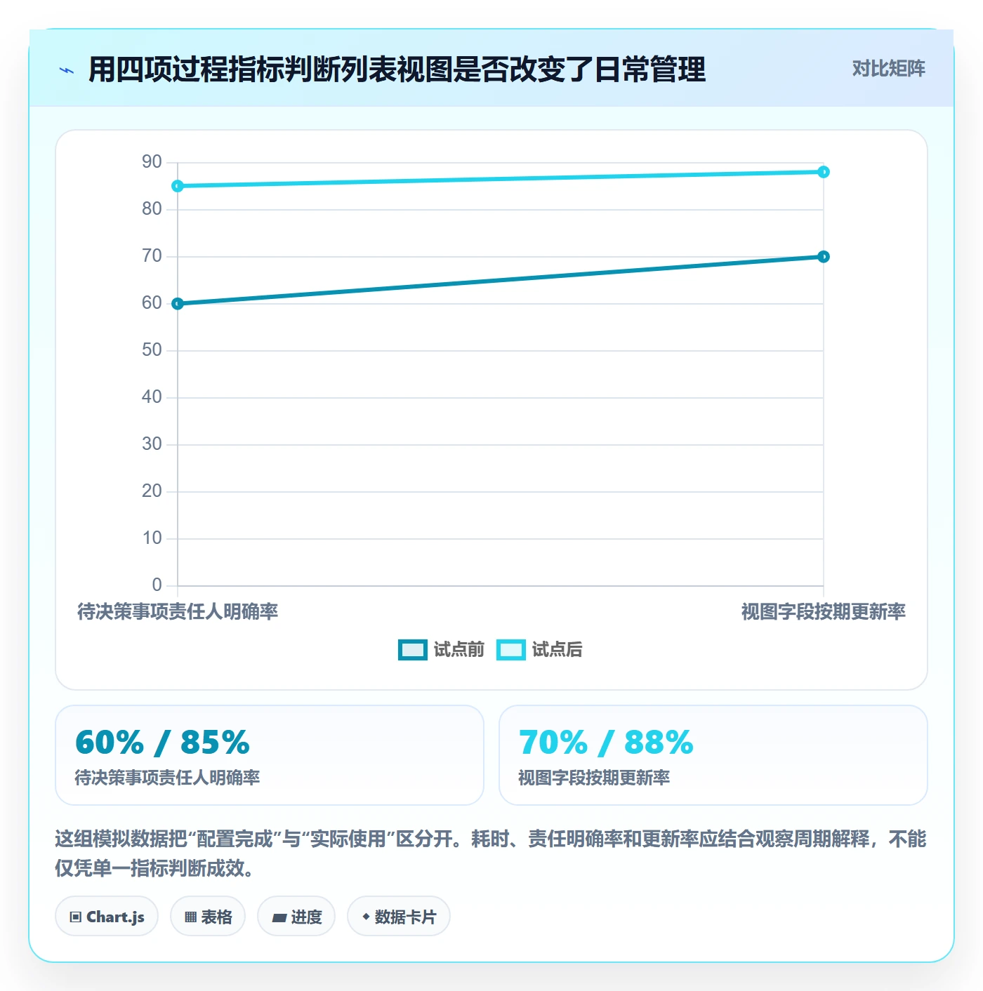 筛选落地方案：PMO开展列表视图的入门指南案例解析