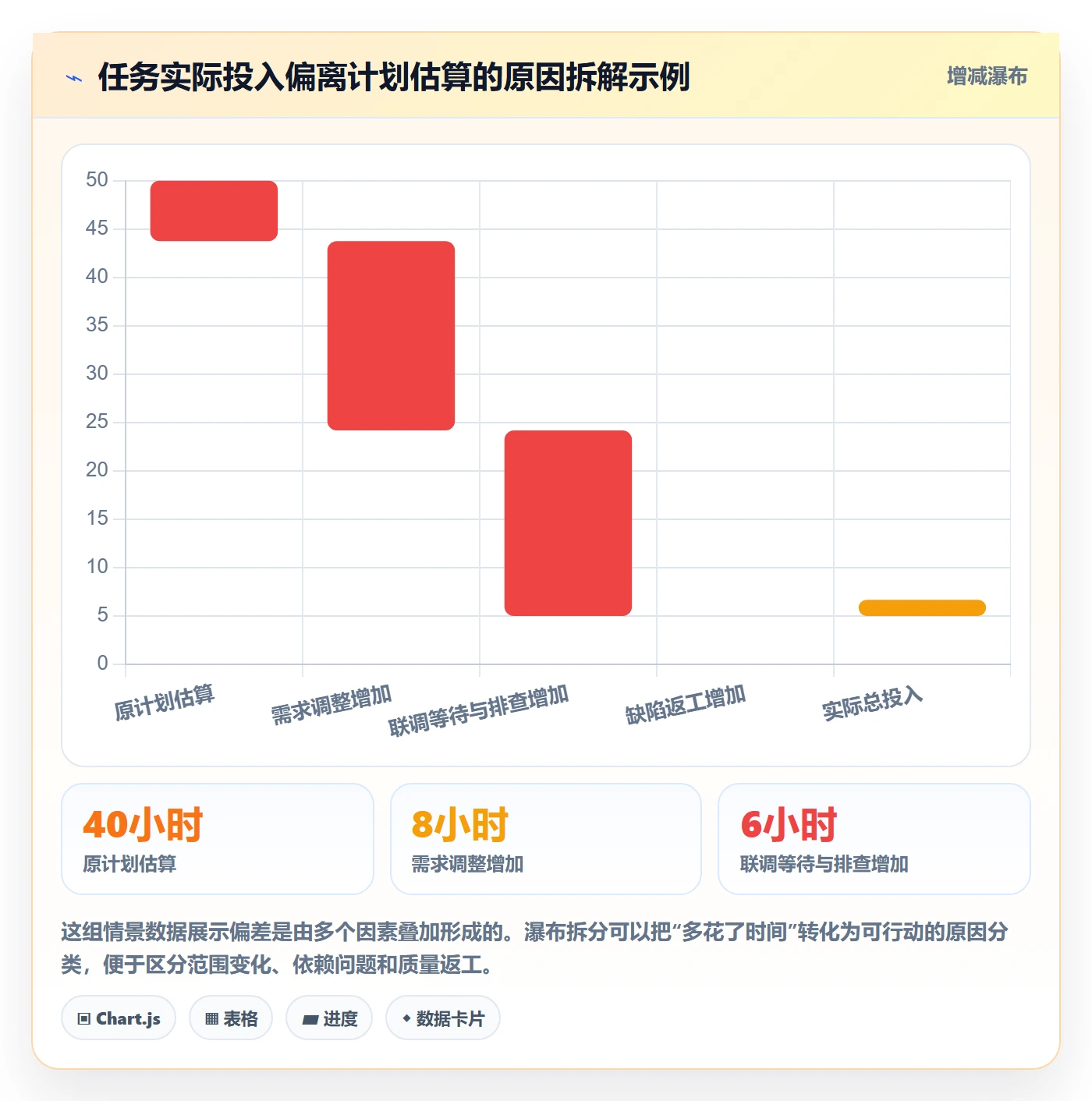 任务工时流程与规范:研发团队工时表协同管理关键指标