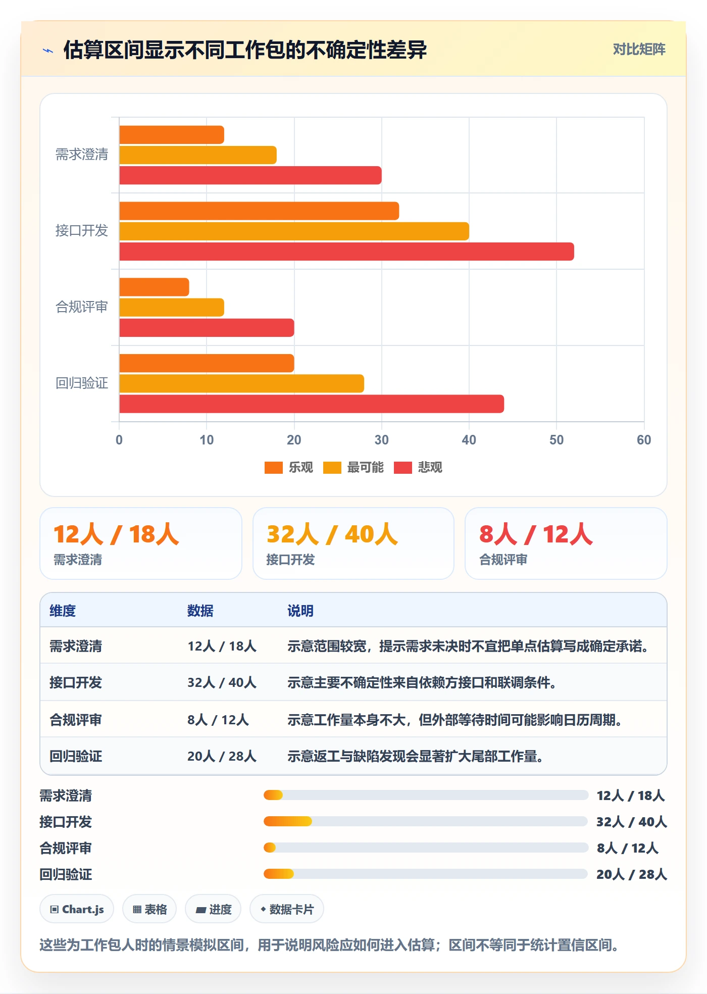 投入比例怎么做?跨部门团队协同管理:人力资源计划从0到1