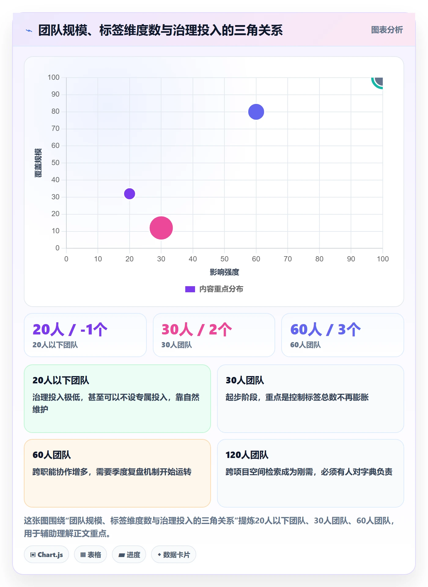 标签落地方案:研发团队开展任务属性的落地方案案例解析