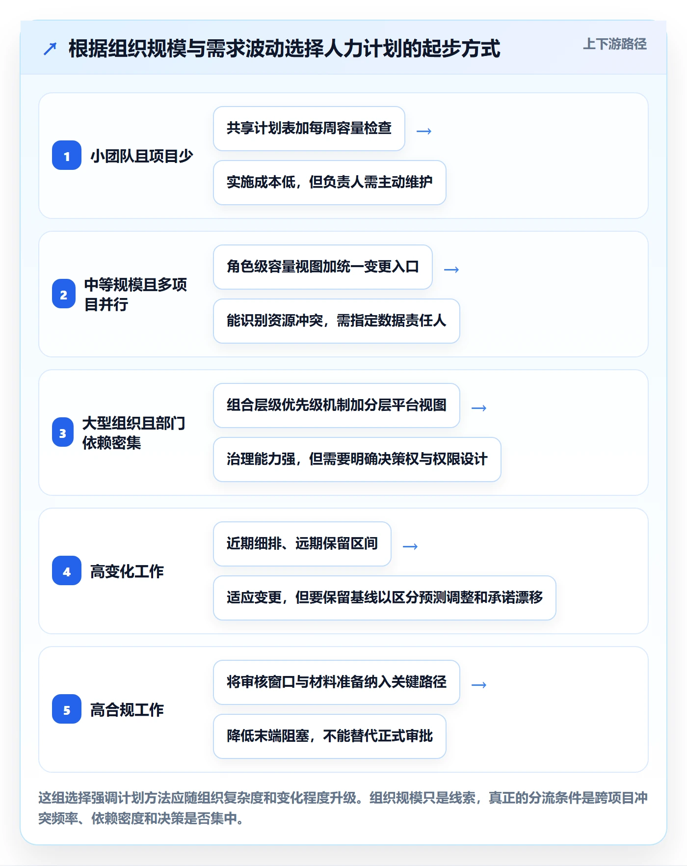 工作量实操方法：跨部门团队提升人力资源计划效率的效率提升方法与模板