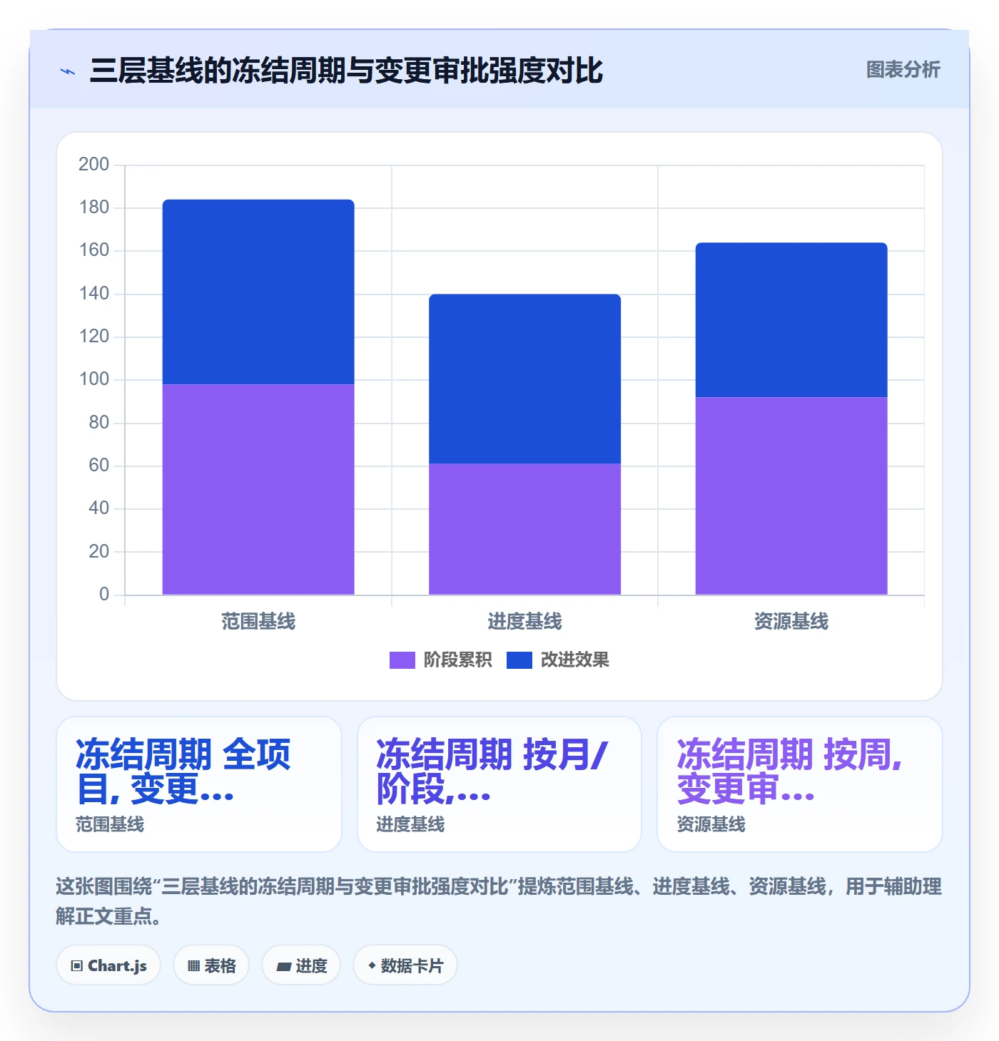 计划基线最佳实践:实施团队项目规划协同管理,常见问题