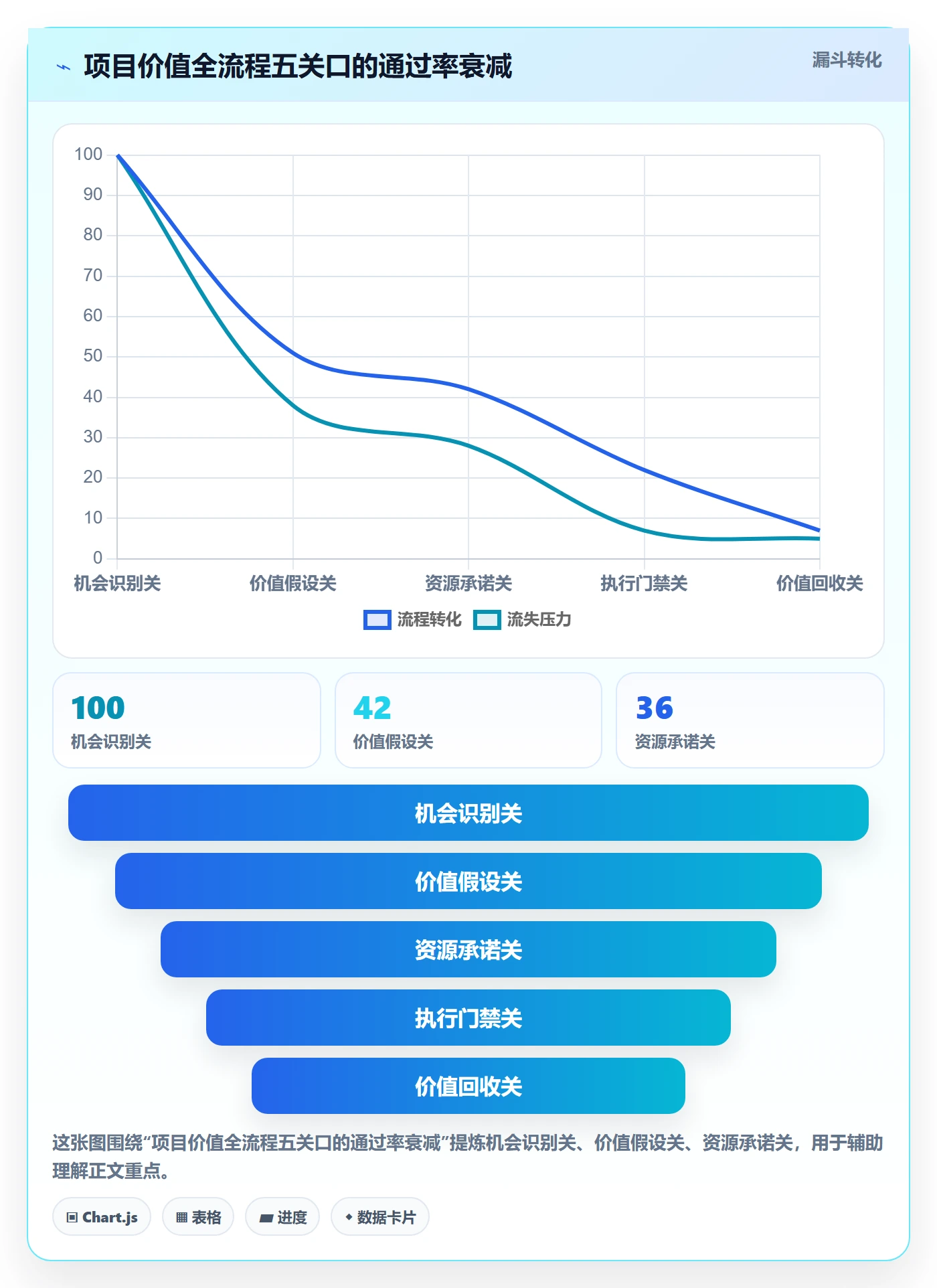 项目立项项目价值全流程：企业管理者落地方案与一文讲清