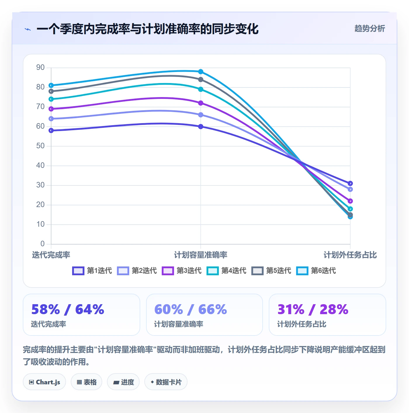 完成率最佳实践:企业管理者进度管理效率提升,常见问题