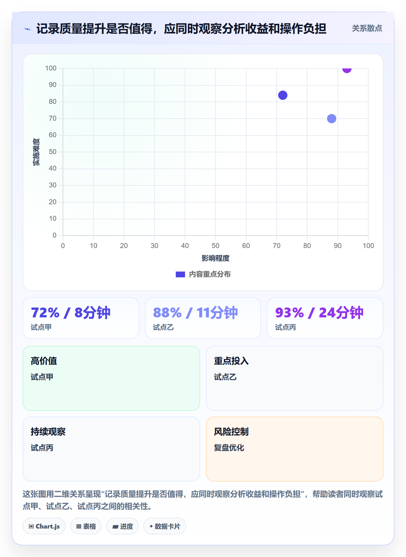实际工时落地方案：项目经理开展工时管理的落地方案案例解析