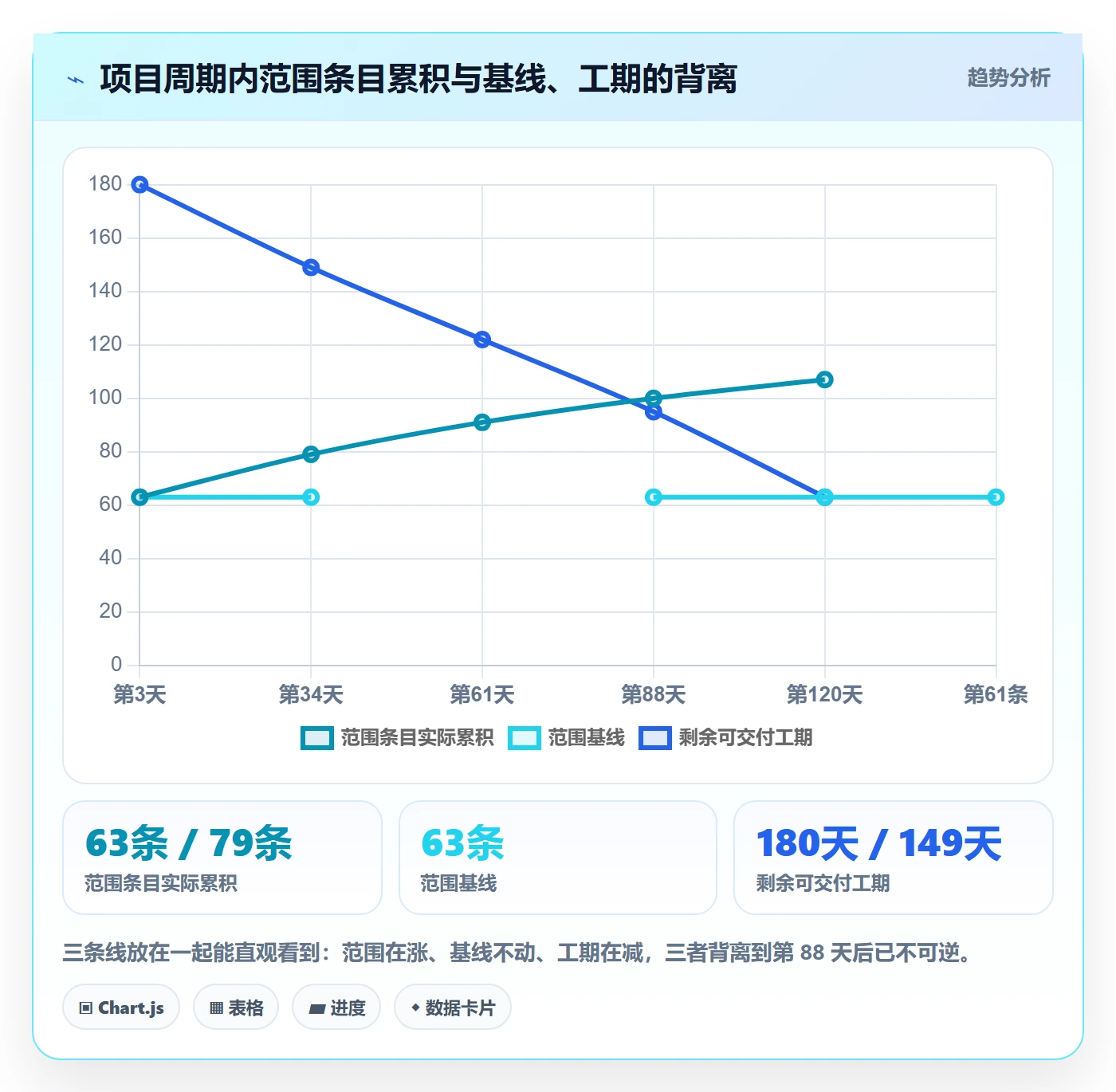 范围定义落地方案:企业管理者开展项目范围的落地方案案例解析