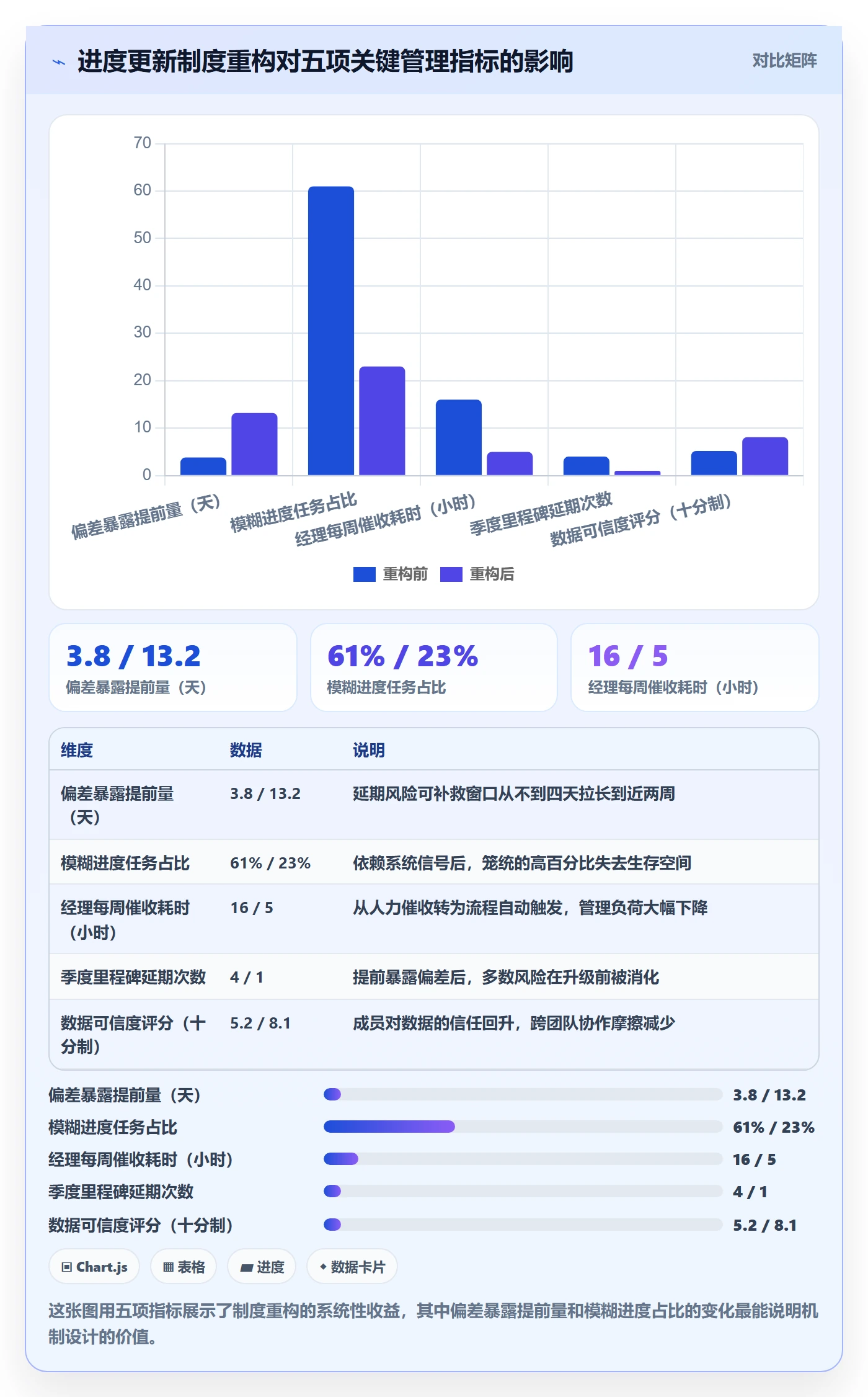 进度管理进度更新教程：项目经理制度设计，避坑指南