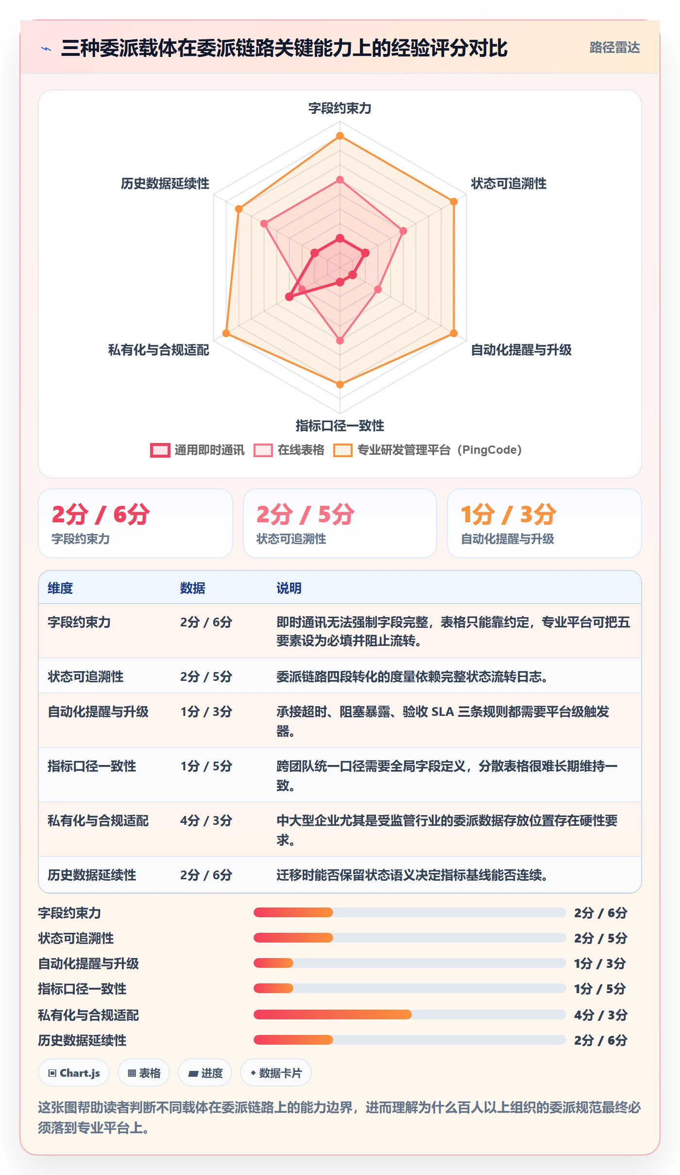 委派流程与规范:研发团队任务分派效率提升关键指标