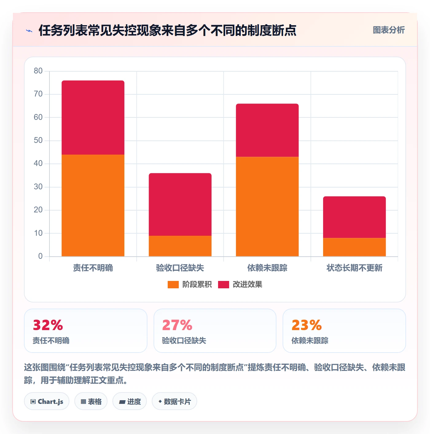 列表视图任务列表全流程：项目经理制度设计与一文讲清
