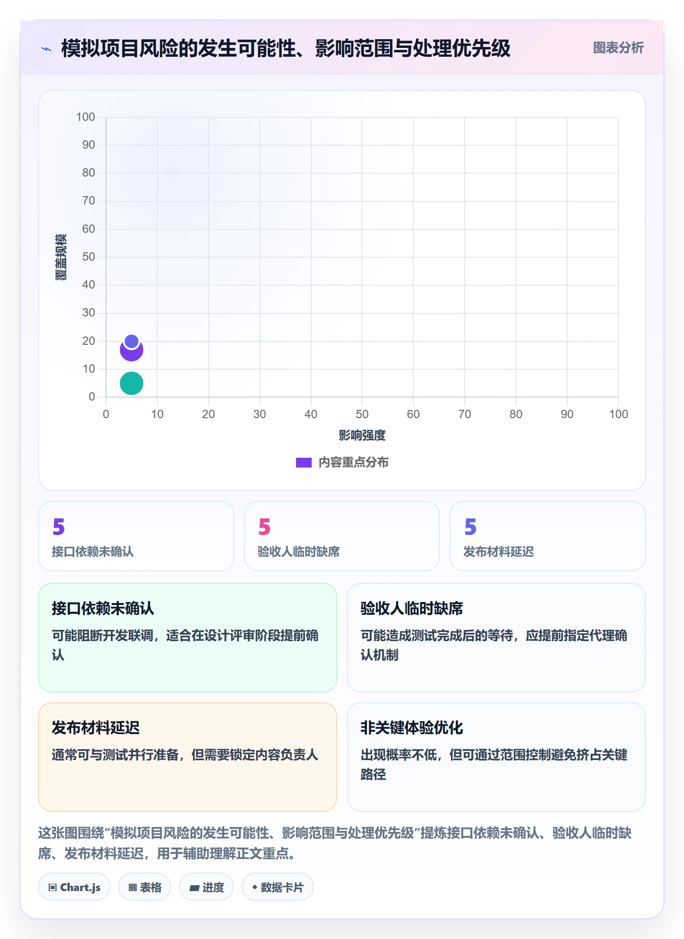 时间轴管理指南：跨部门团队如何做好甘特图，效率提升全流程