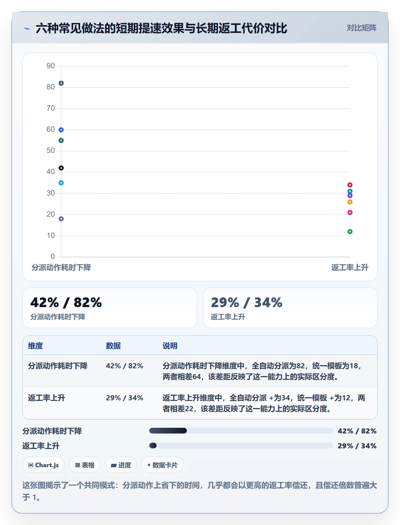 派发最佳实践:产品经理任务分派效率提升,常见问题