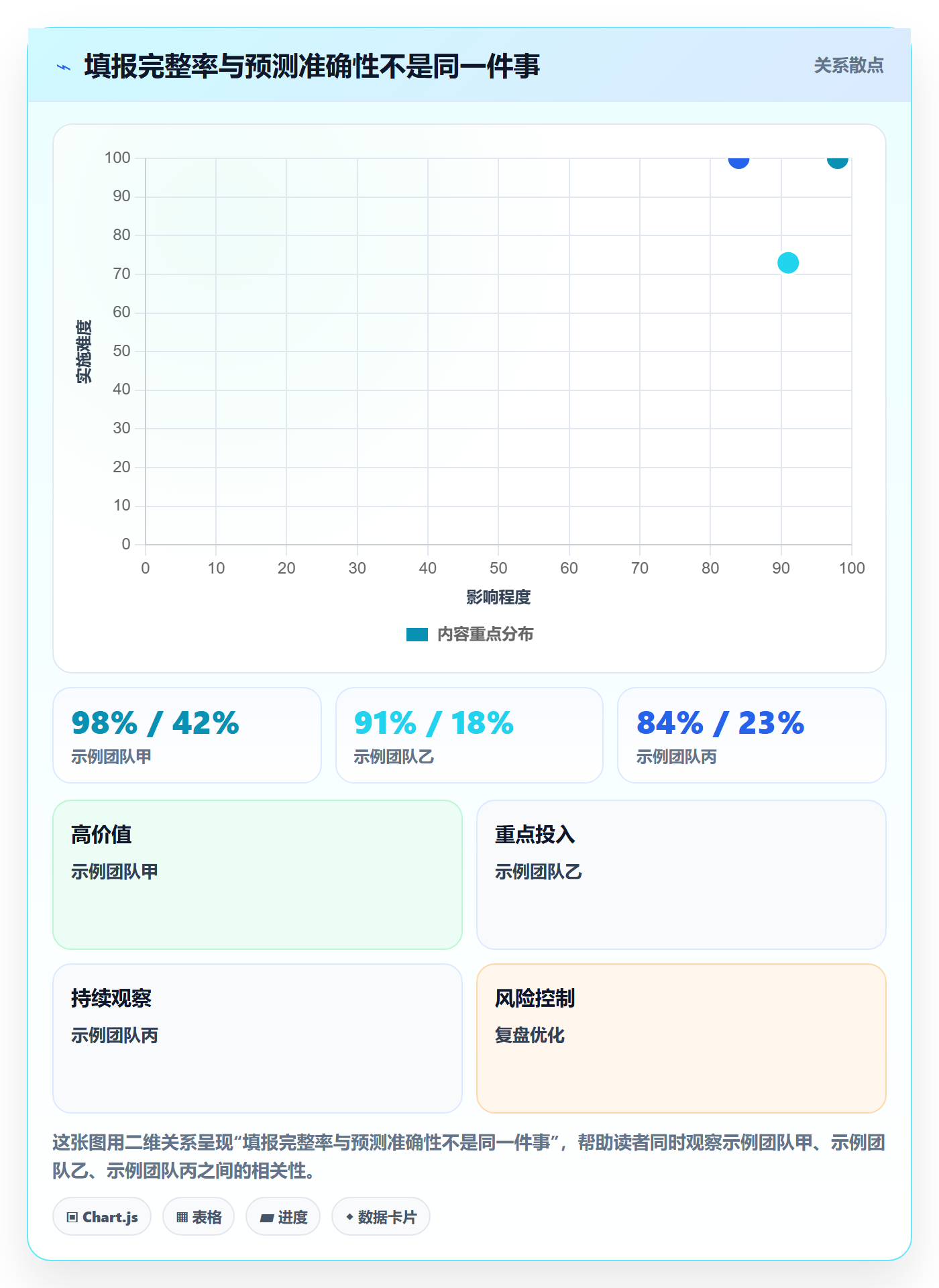 剩余工时怎么做?企业管理者流程优化:工时管理从0到1