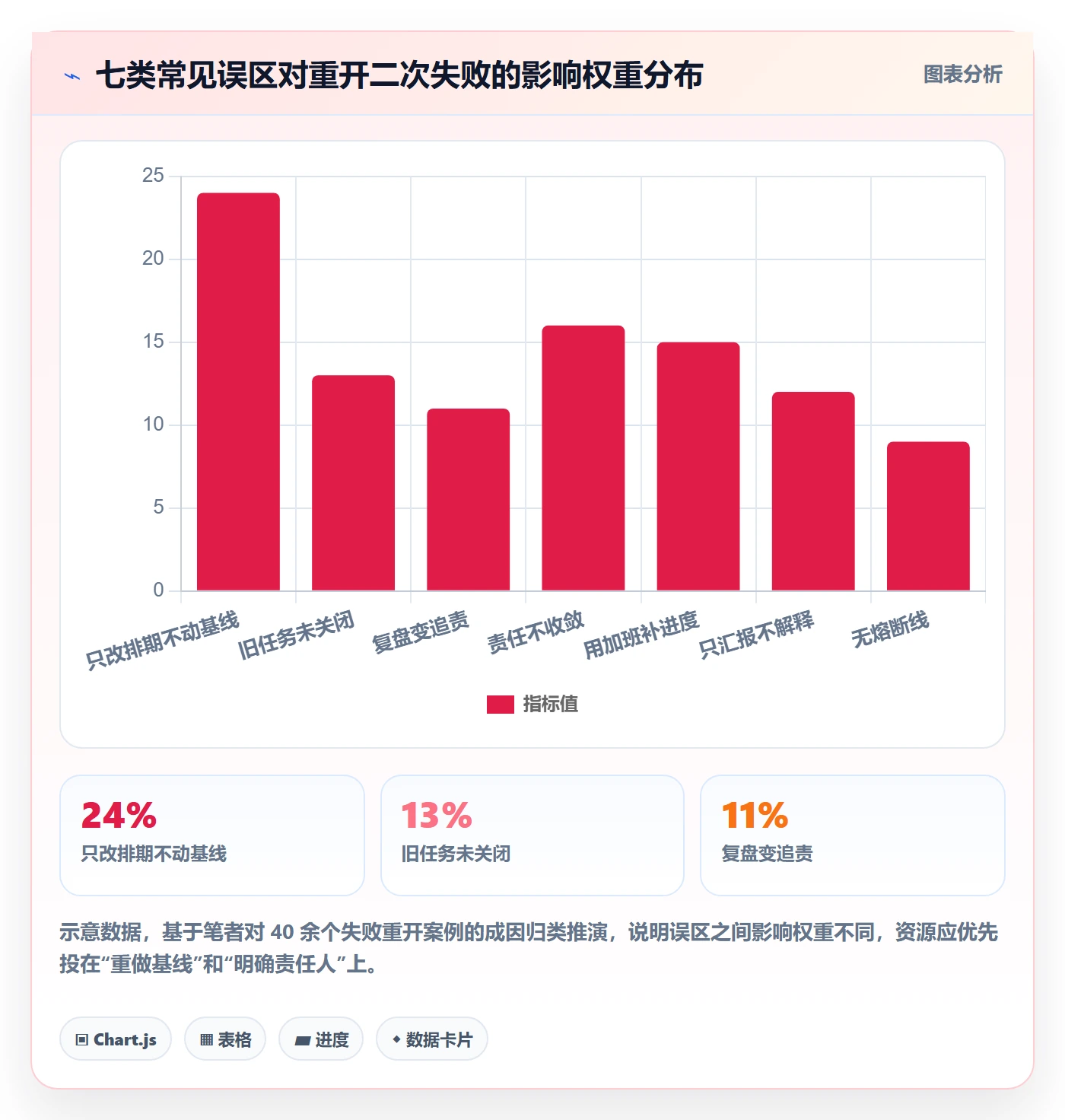 任务执行如何做好重开?企业管理者实操方法与操作步骤