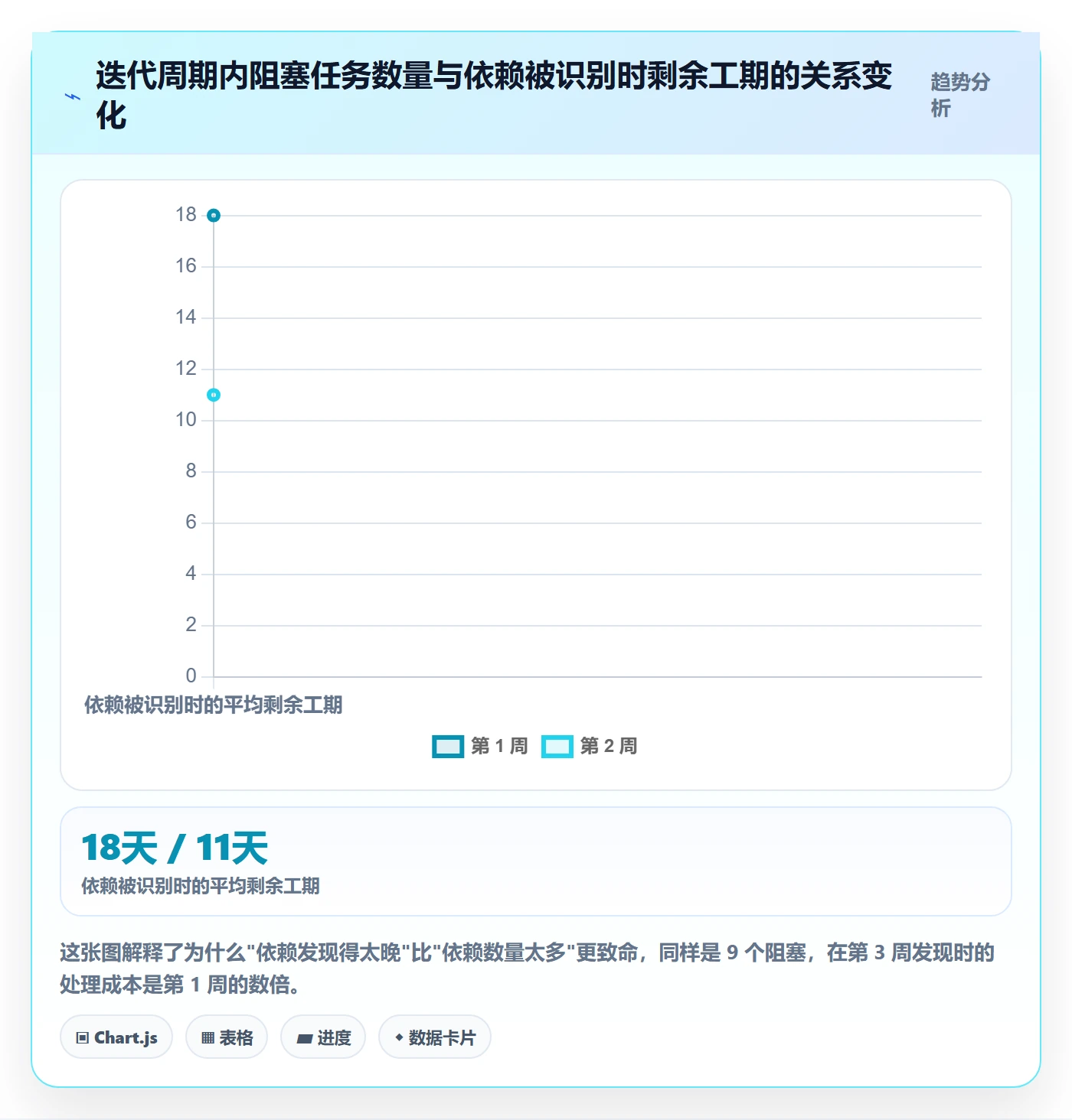 FF落地方案:研发团队开展任务依赖的效率提升案例解析