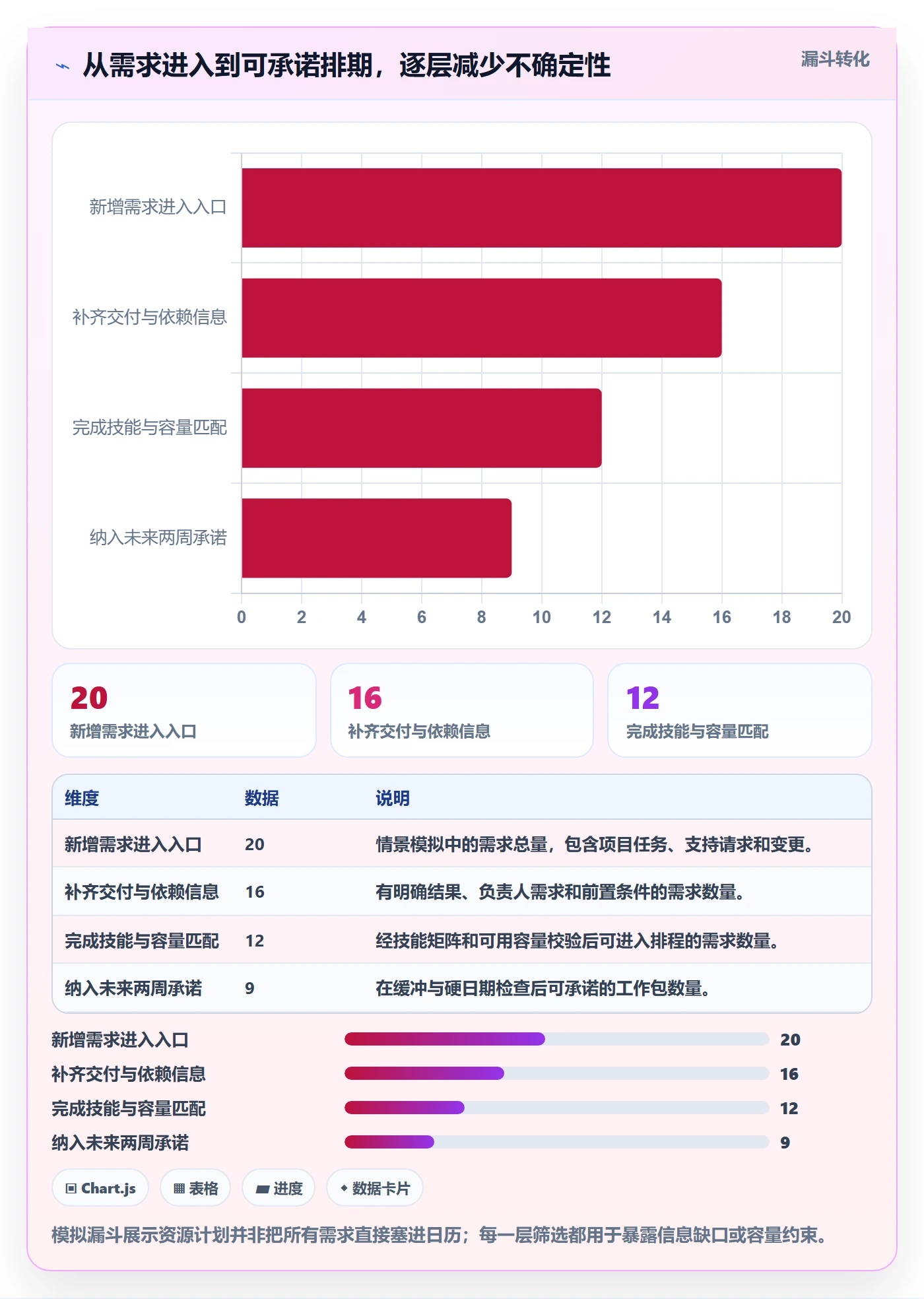 资源平衡流程与规范：实施团队资源负载最佳实践关键指标