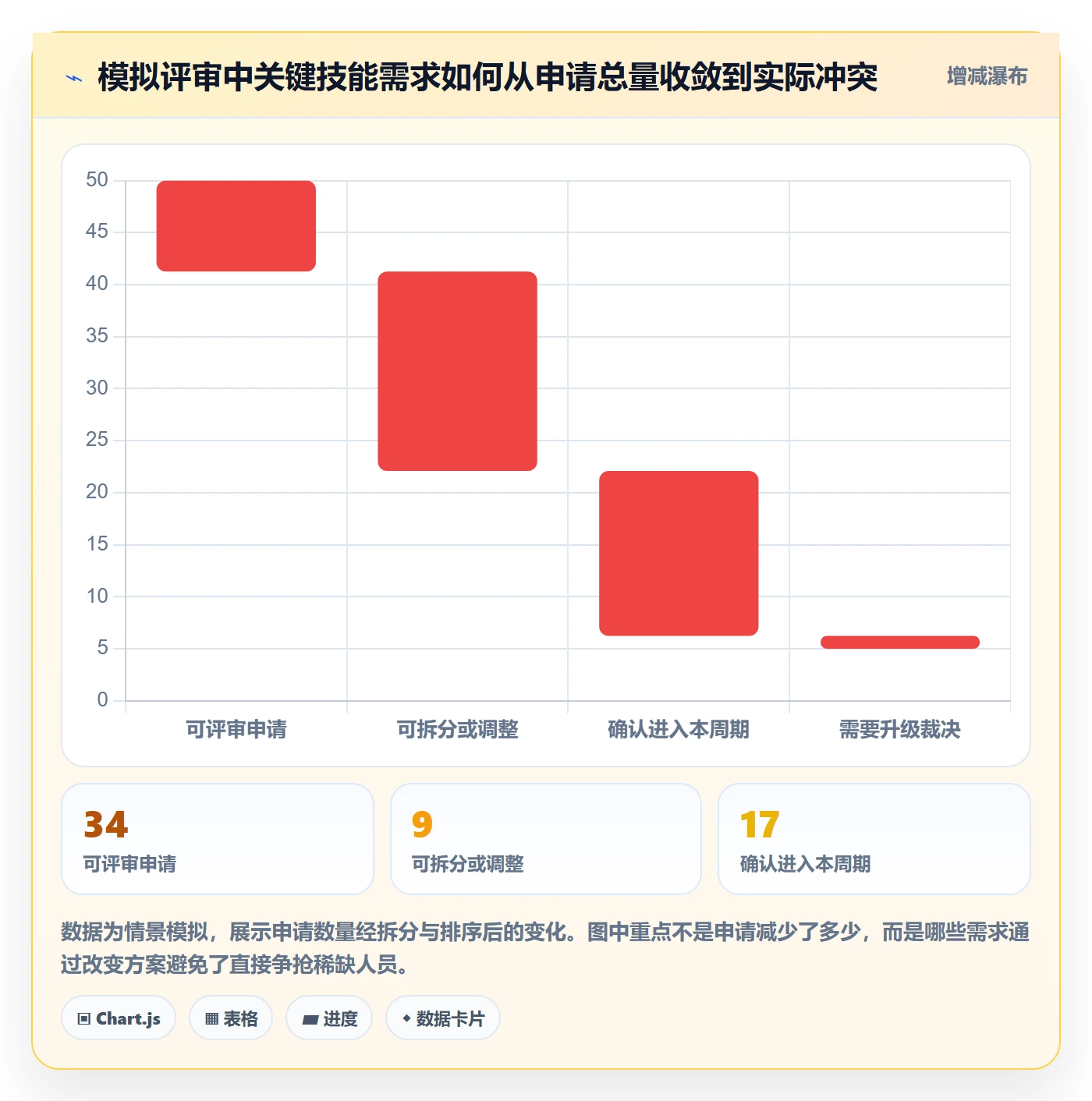 资源管理资源池教程:管理层流程优化,避坑指南