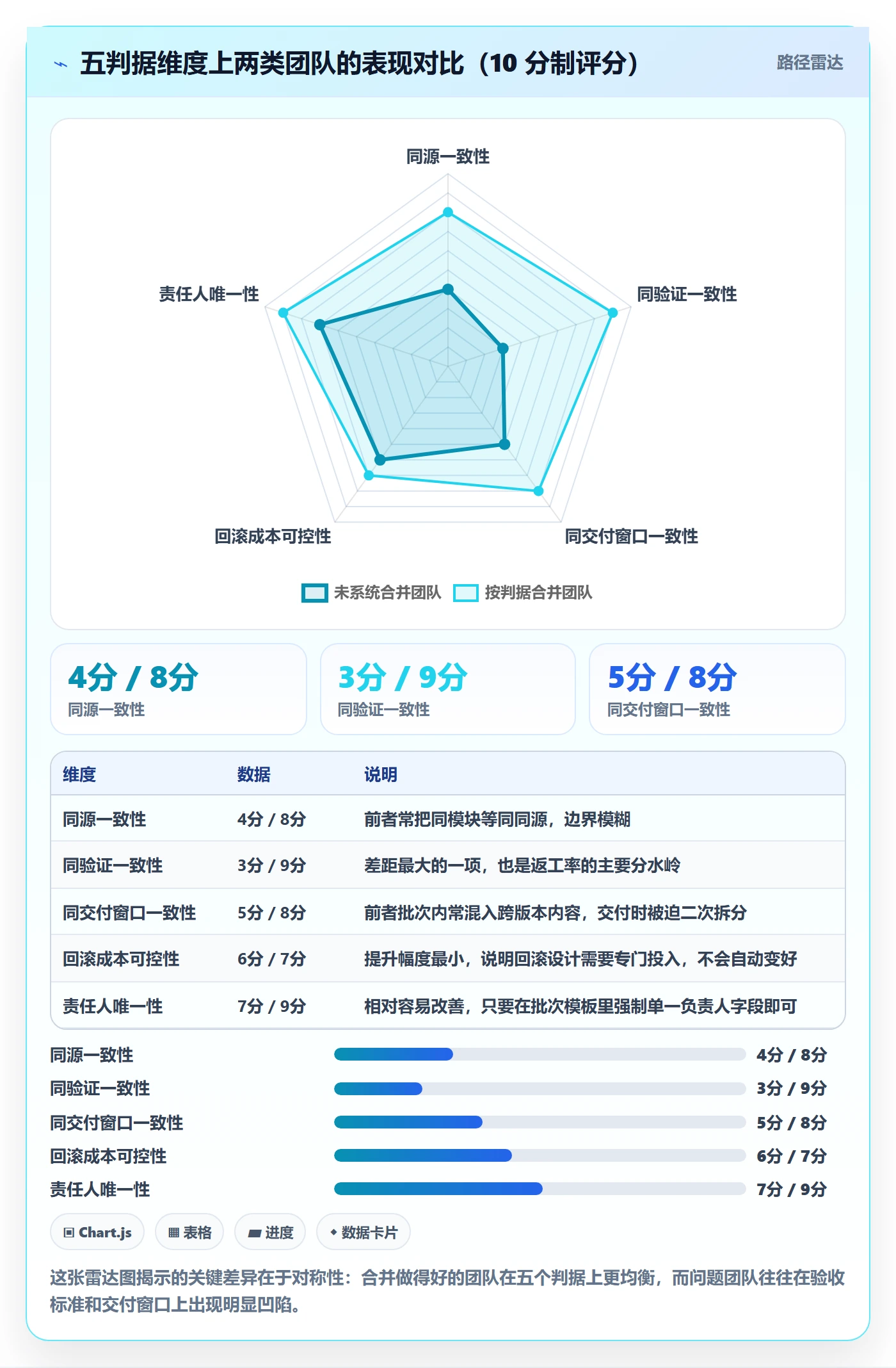 任务合并管理指南：项目经理如何做好任务管理，流程优化全流程
