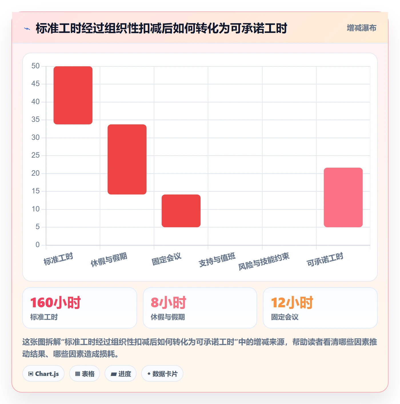 可用工时管理指南：PMO如何做好人力资源计划，风险控制全流程