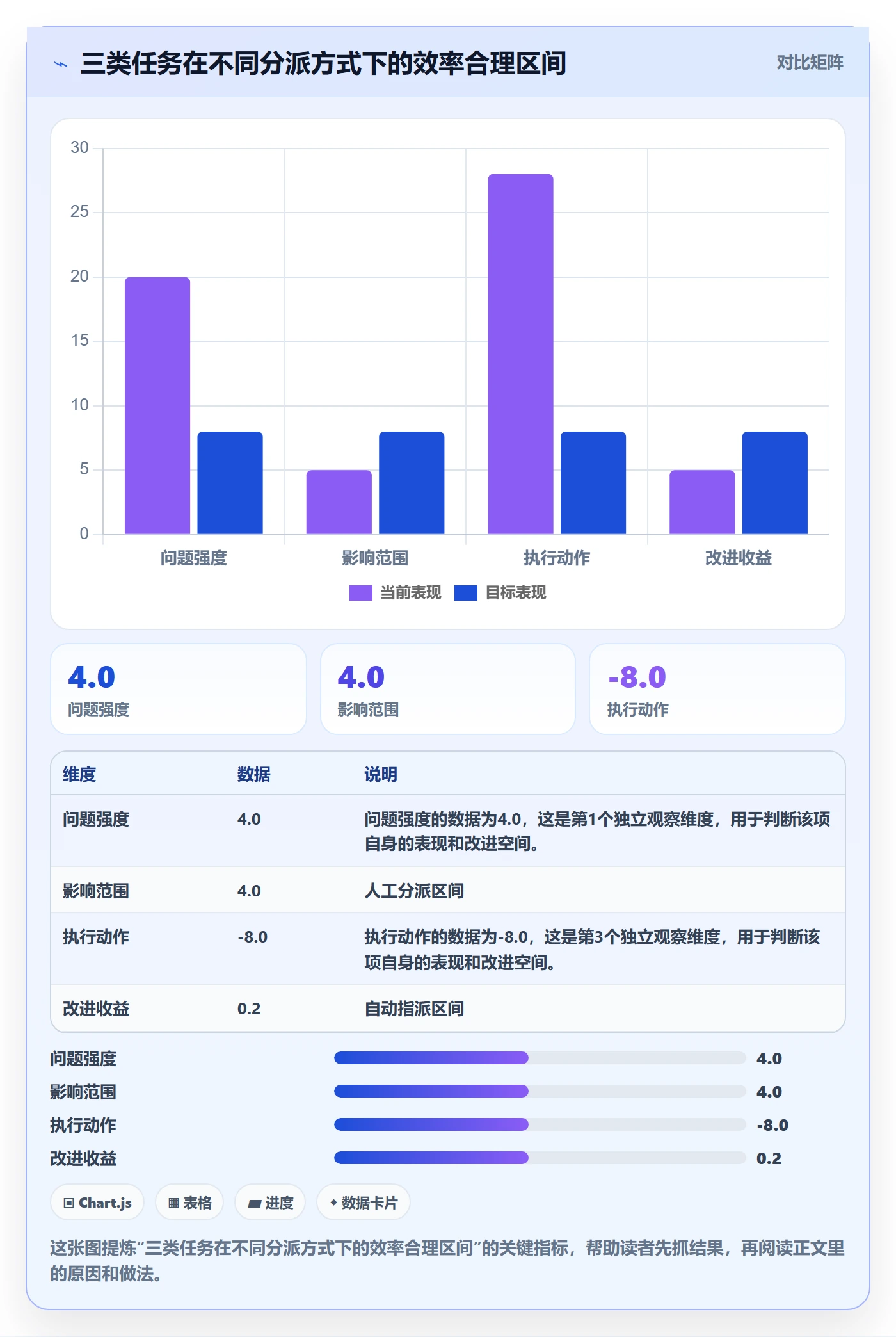 指派实操方法:项目成员提升任务分派效率的落地方案方法与模板