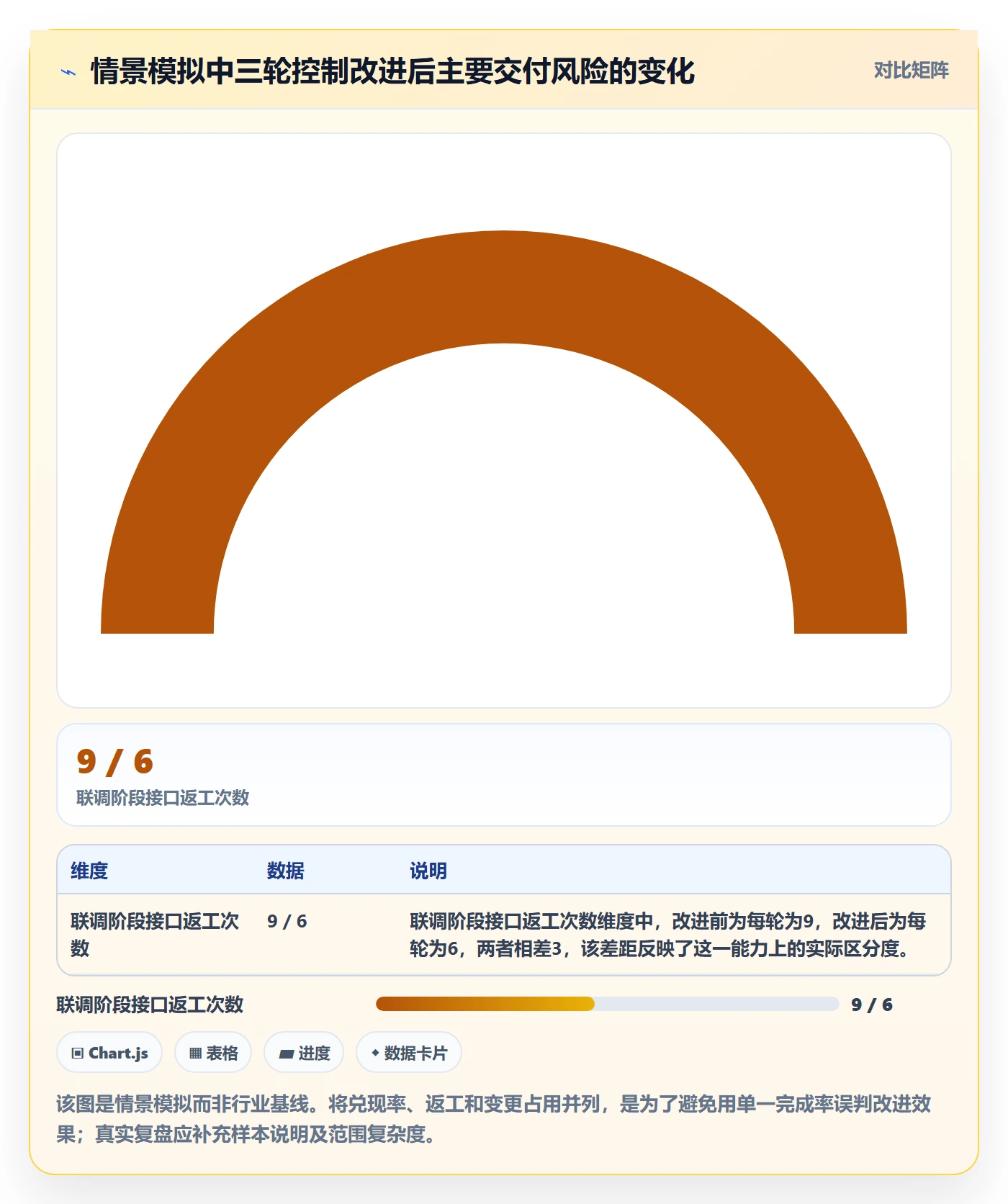迭代复盘管理方法大全:研发团队迭代管理风险控制落地清单