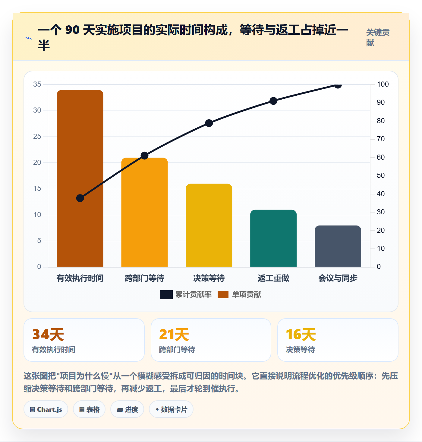 实施计划实操方法：管理层提升项目规划效率的流程优化方法与模板