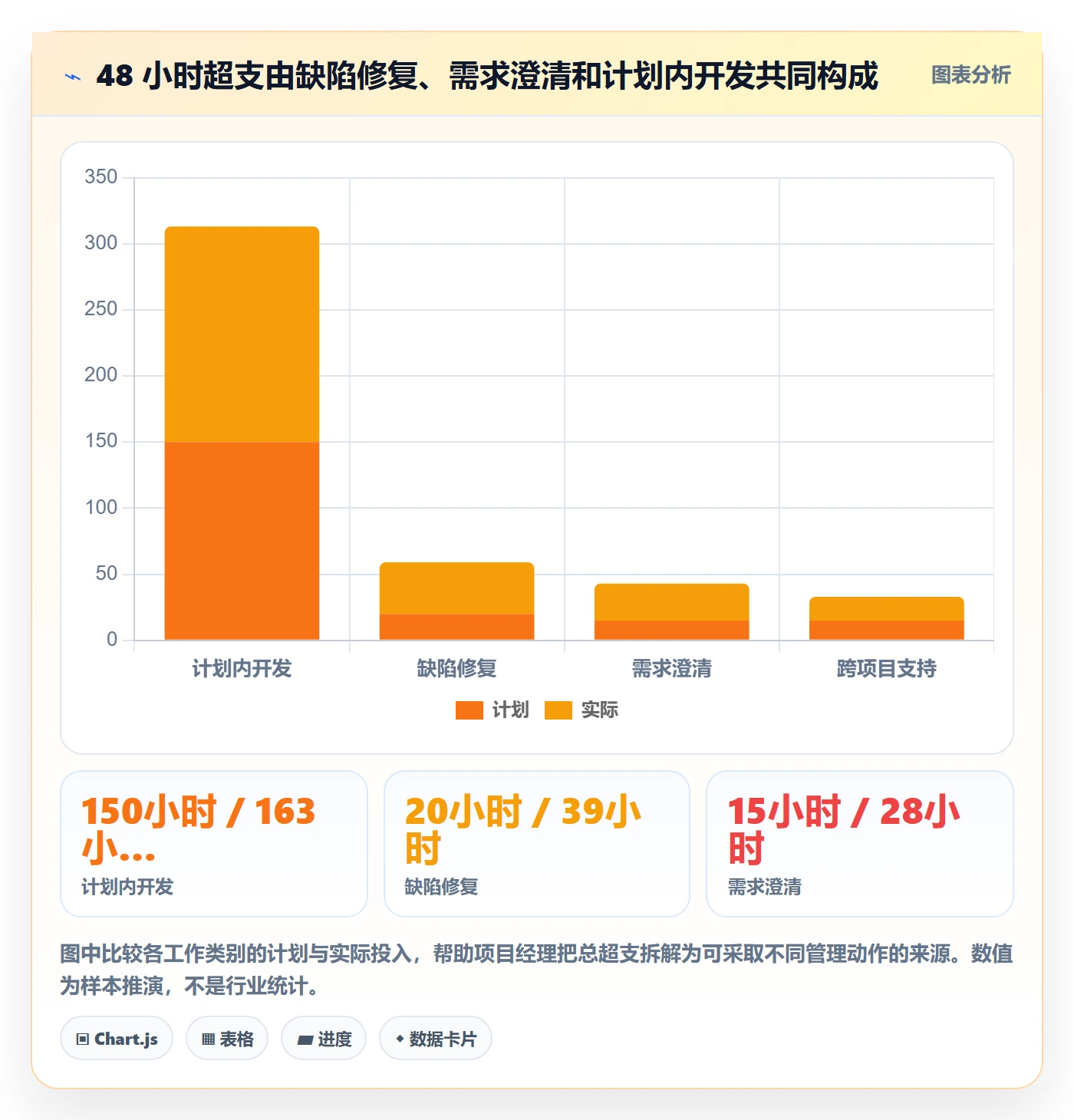 工时表如何做好审批？项目经理数据分析与操作步骤