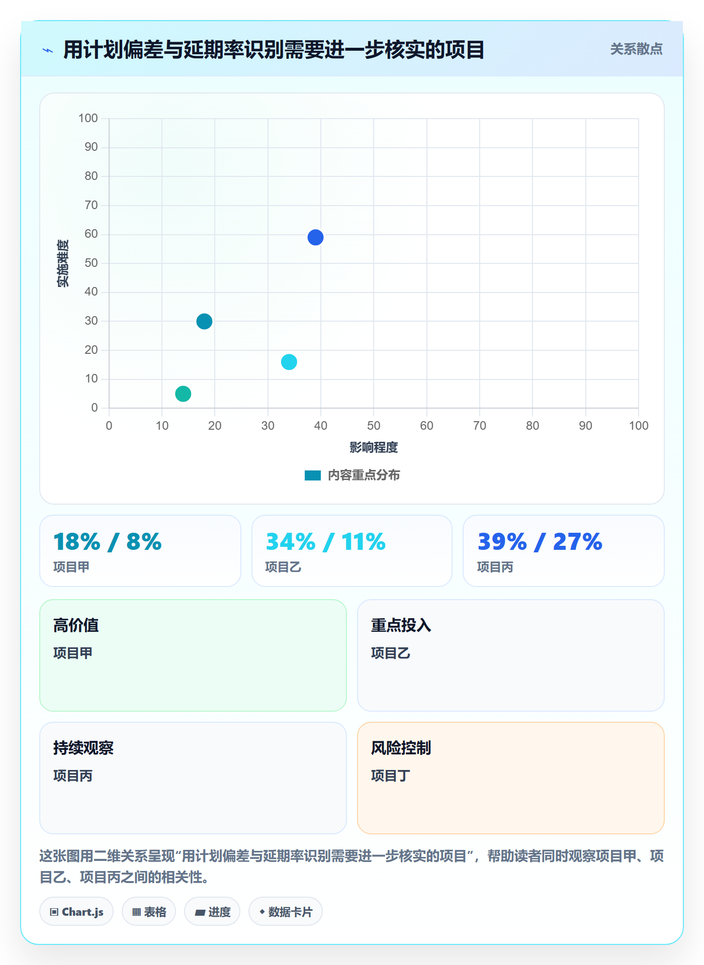 周视图管理指南:企业管理者如何做好日历视图,数据分析全流程