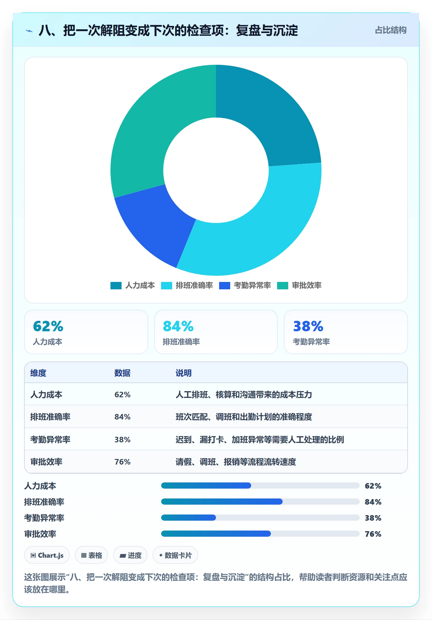 八、把一次解阻变成下次的检查项:复盘与沉淀