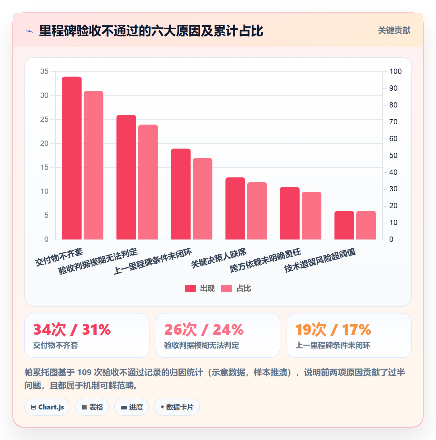节点验收管理指南：PMO如何做好里程碑，实操方法全流程