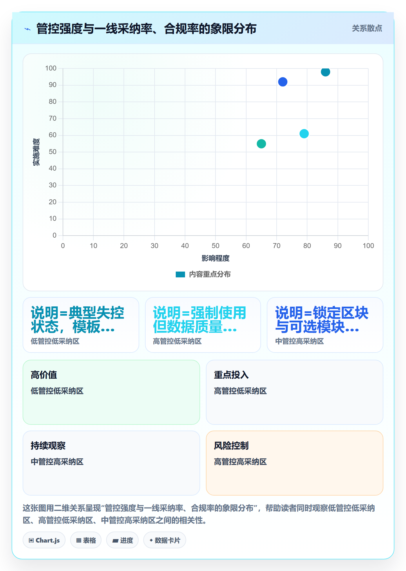 模板权限最佳实践:管理层项目模板制度设计,常见问题