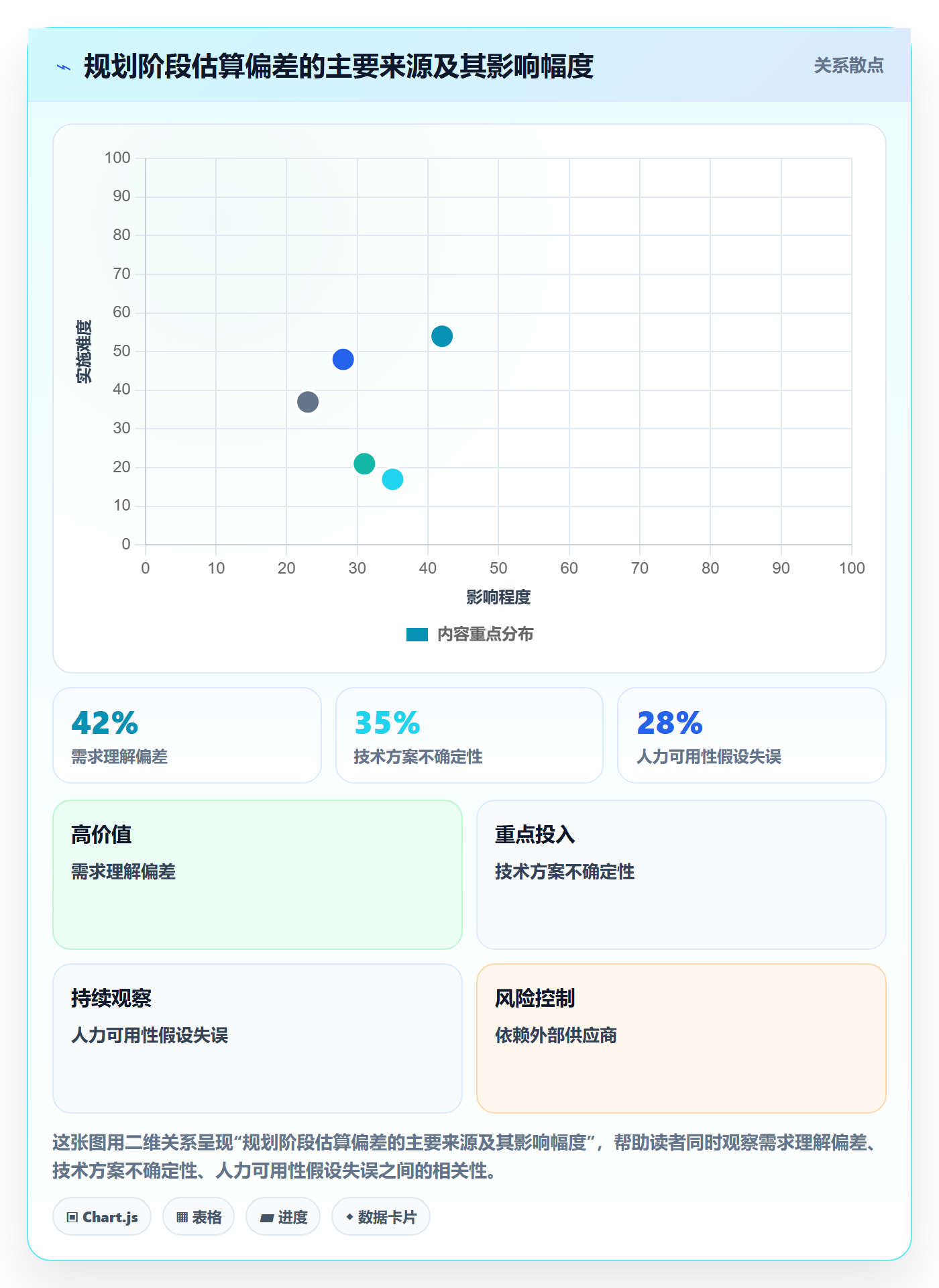 项目规划计划基线全流程:项目负责人效率提升与一文讲清