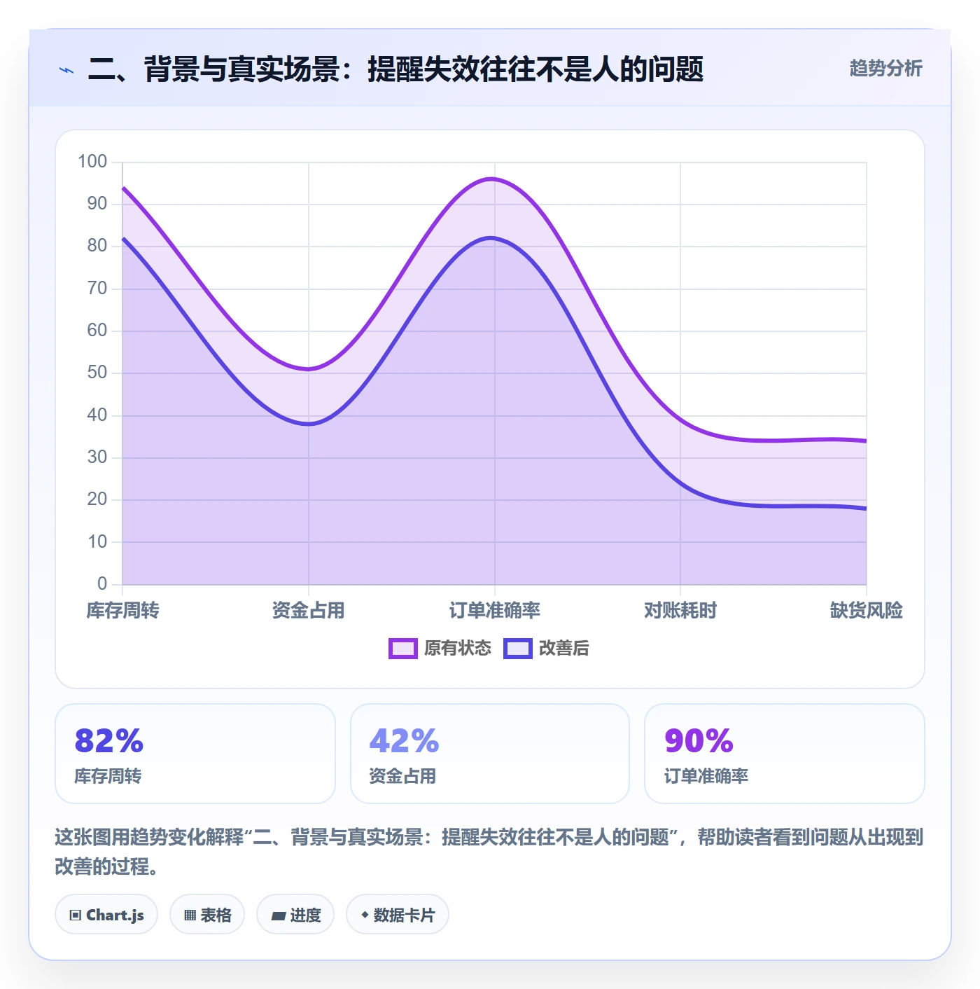 二、背景与真实场景:提醒失效往往不是人的问题