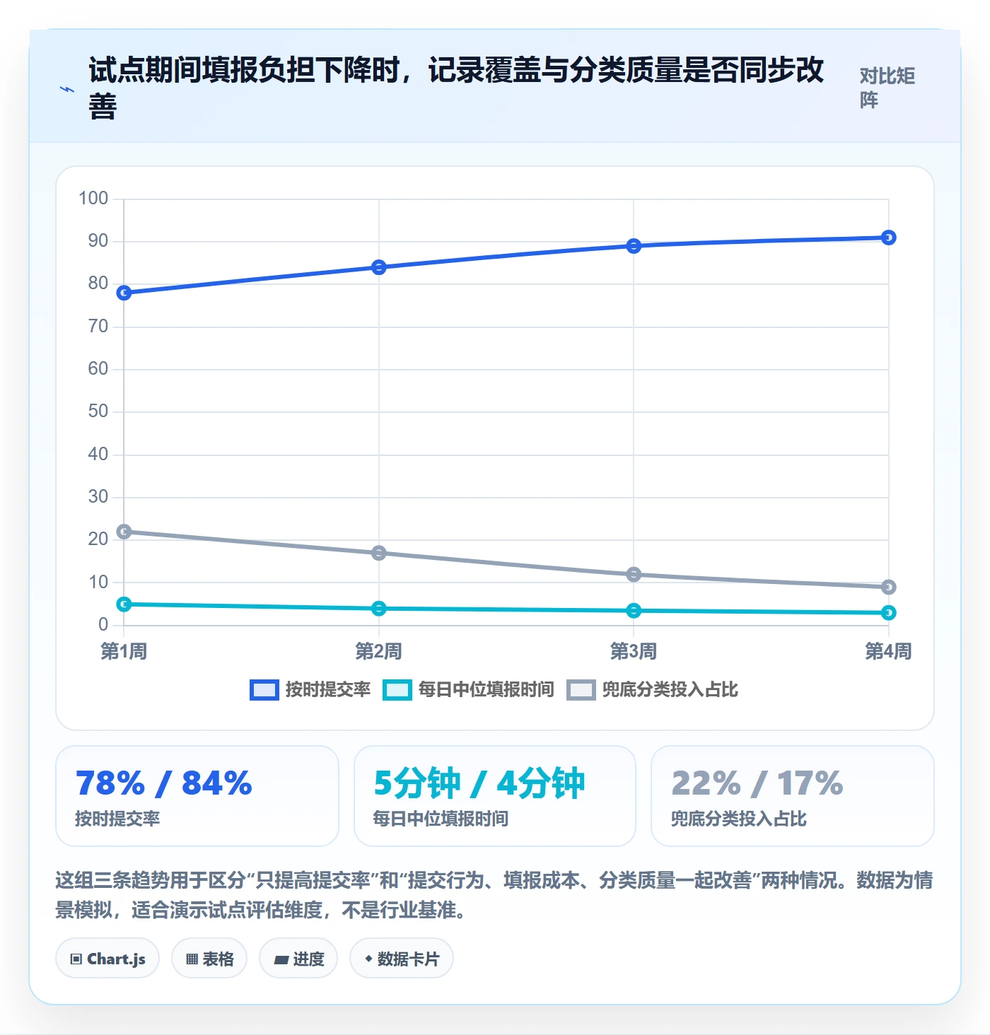工时表如何做好日报工时？跨部门团队入门指南与操作步骤