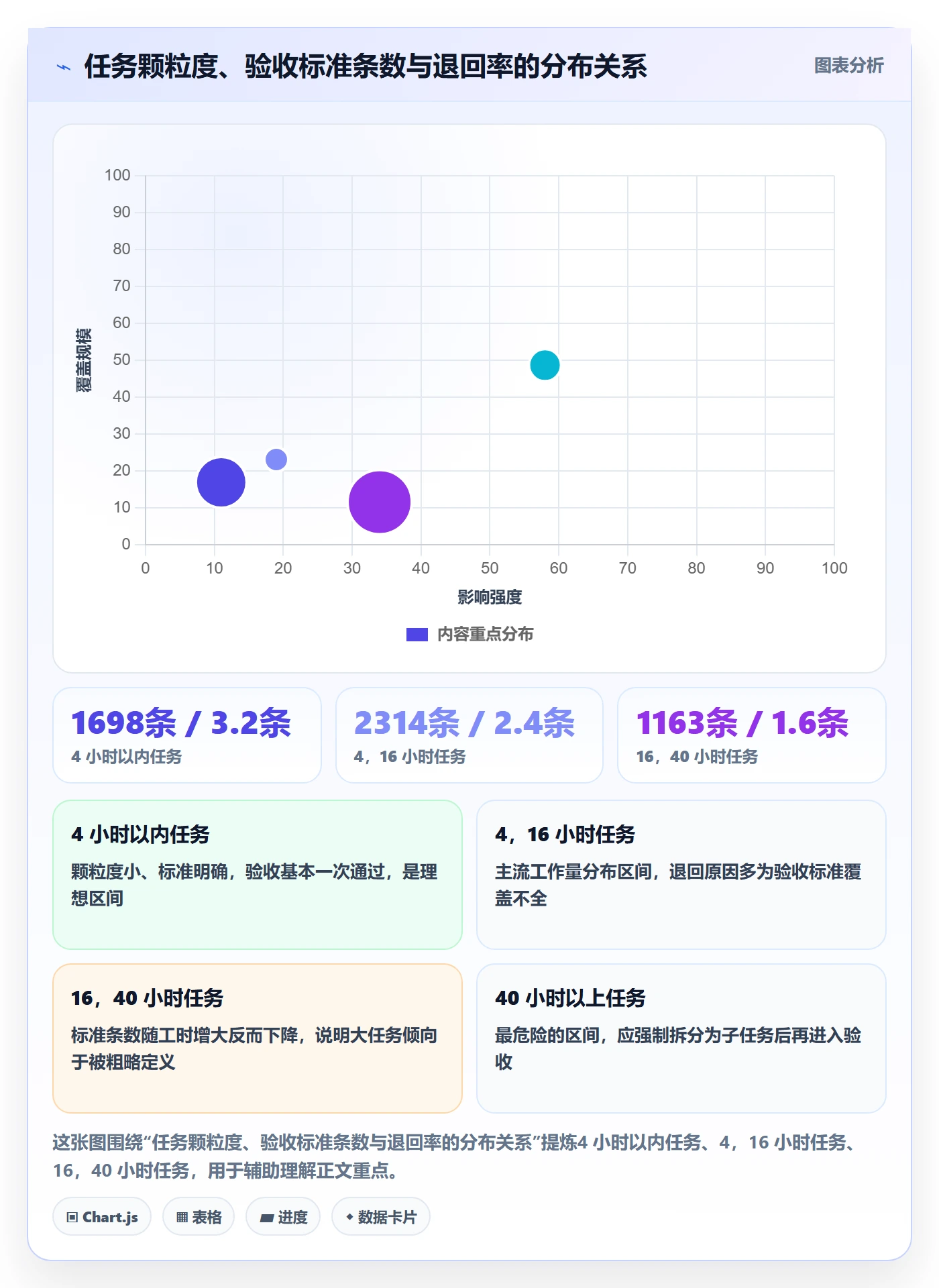 审核落地方案：实施团队开展任务验收的最佳实践案例解析