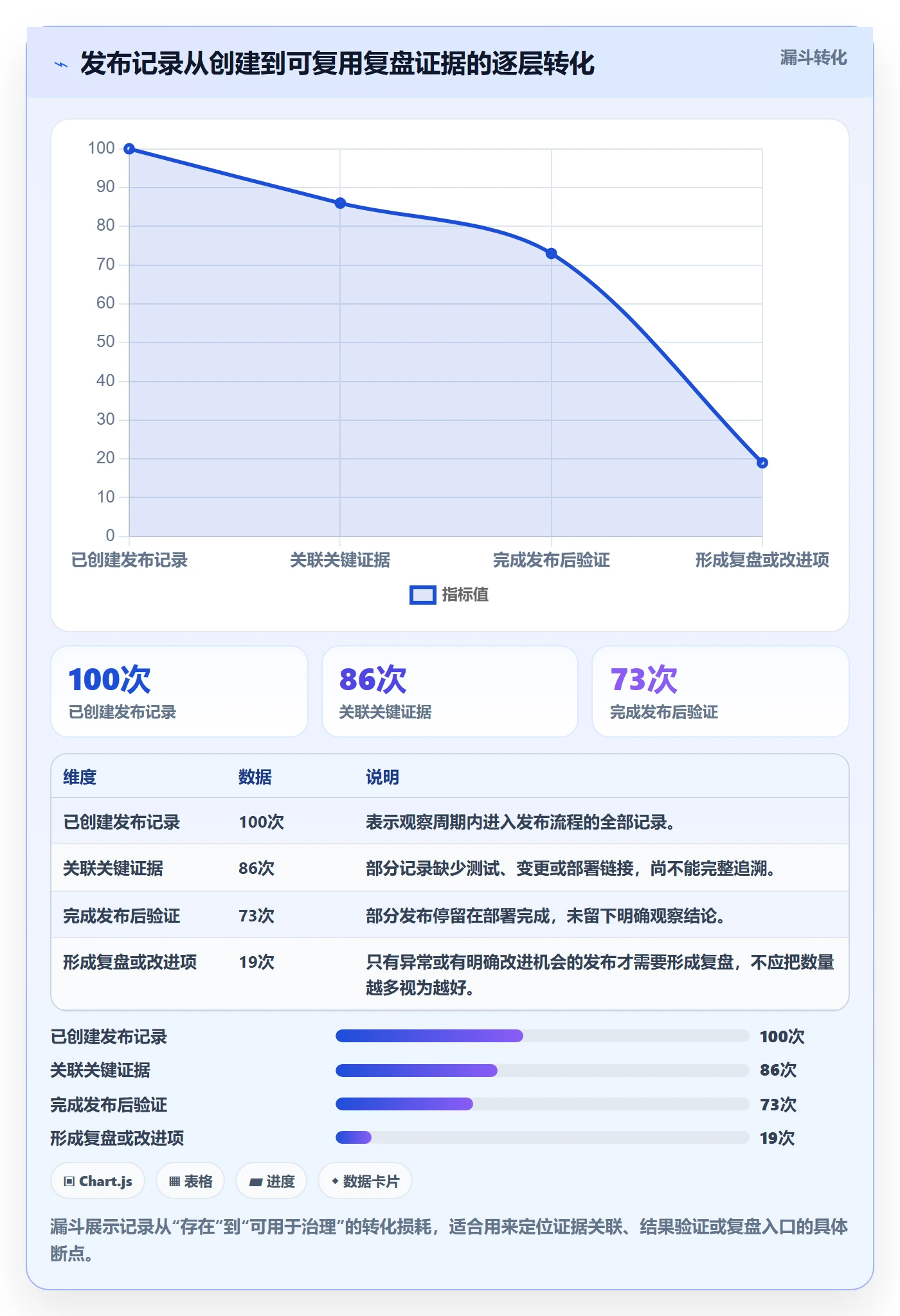 发布管理如何做好发布记录？PMO协同管理与操作步骤