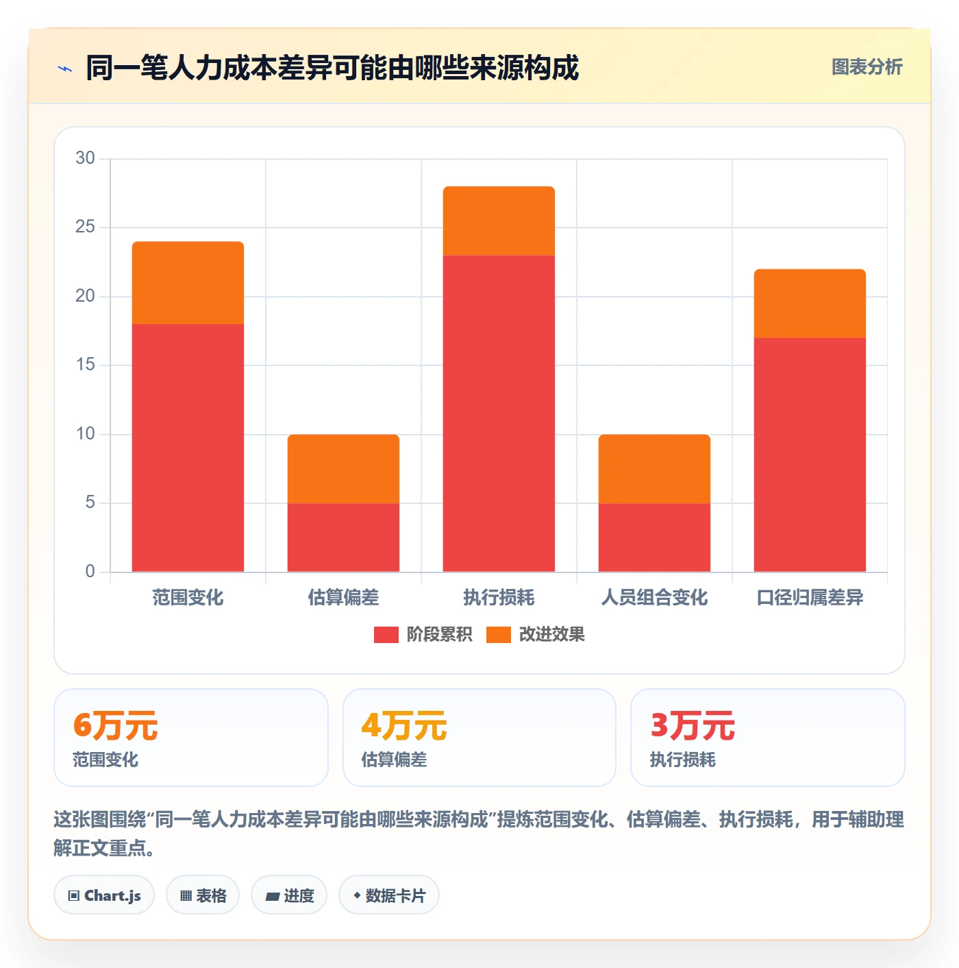 成本管理如何做好人力成本?项目经理数据分析与操作步骤
