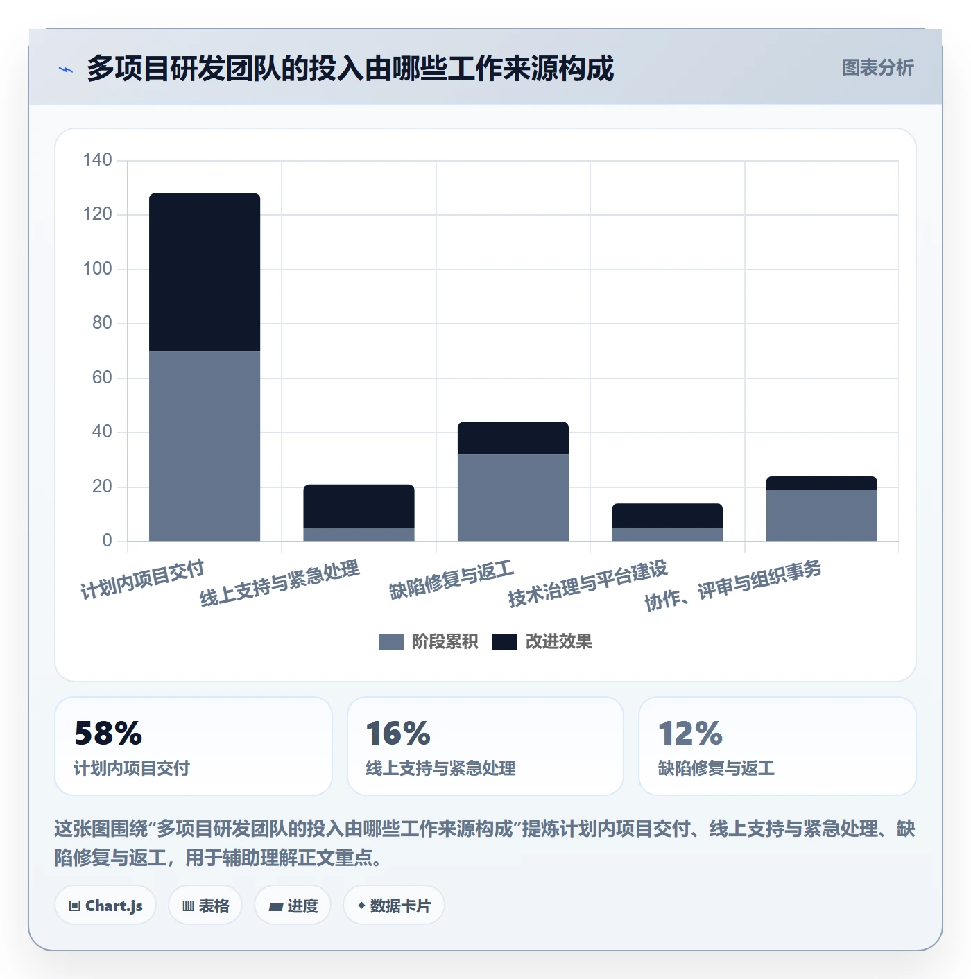 工时统计落地方案:研发团队开展工时管理的协同管理案例解析