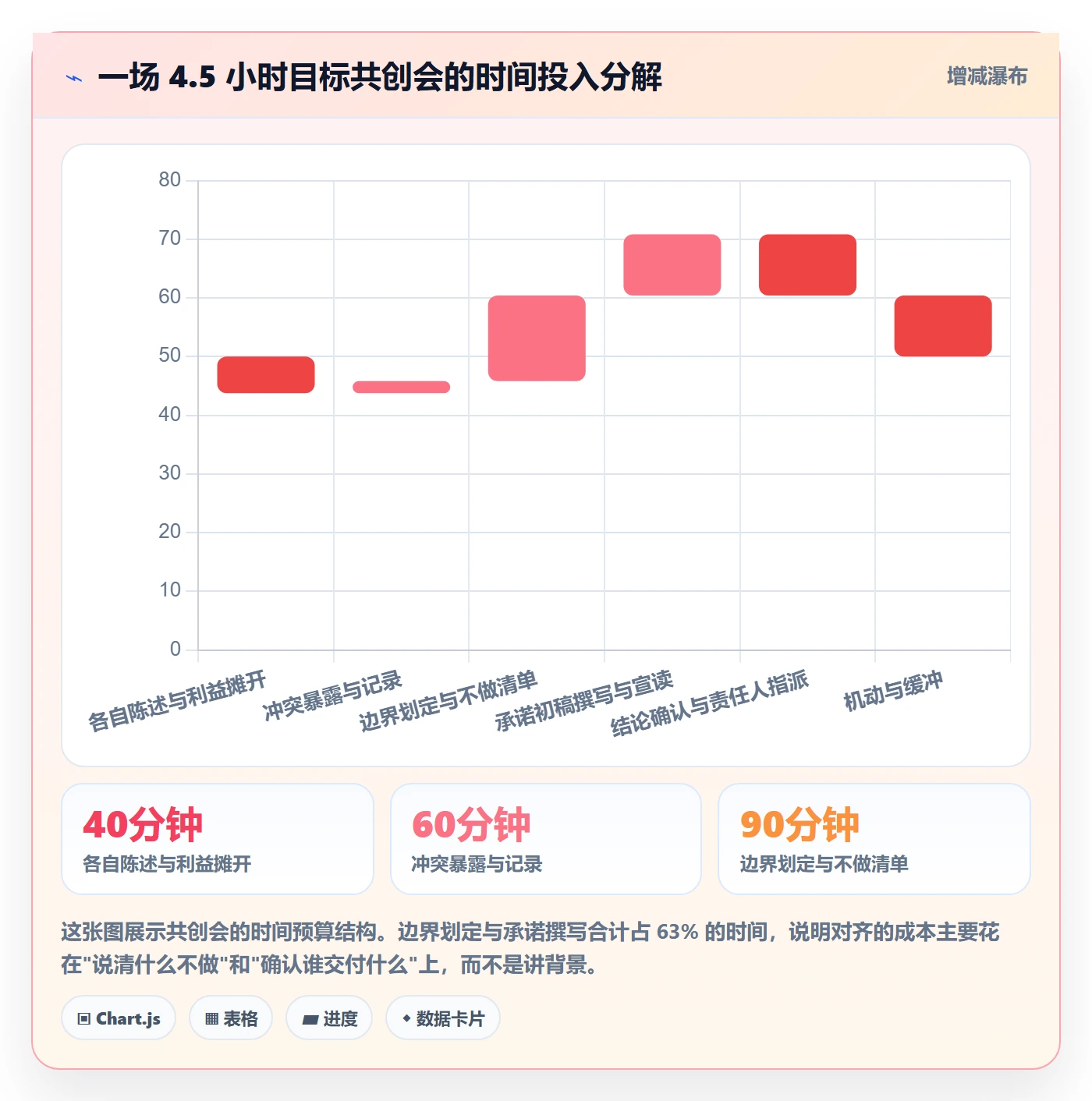 目标对齐怎么做？跨部门团队协同管理：项目目标从0到1