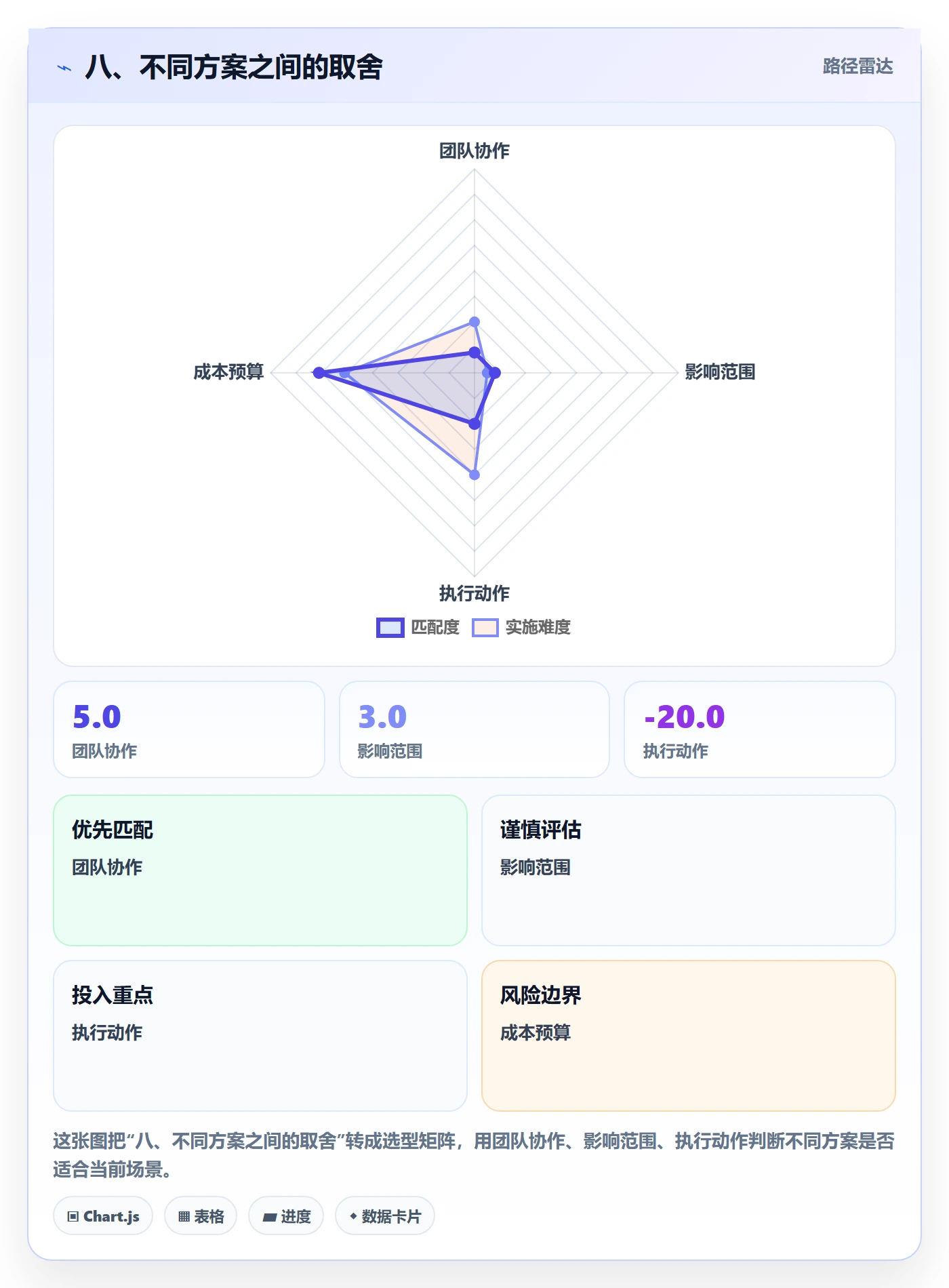 八、不同方案之间的取舍