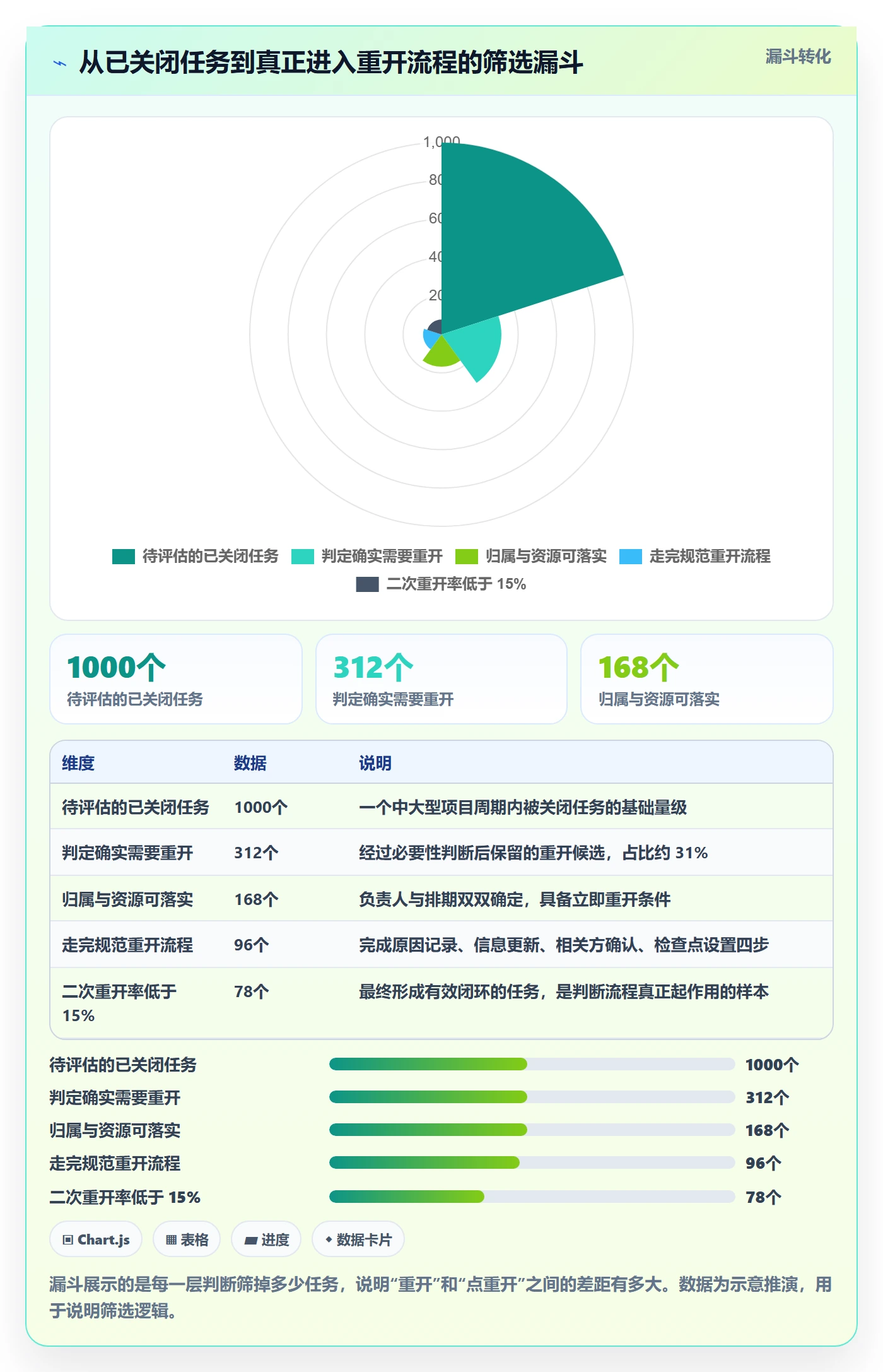 任务执行如何做好重开?项目负责人协同管理与操作步骤