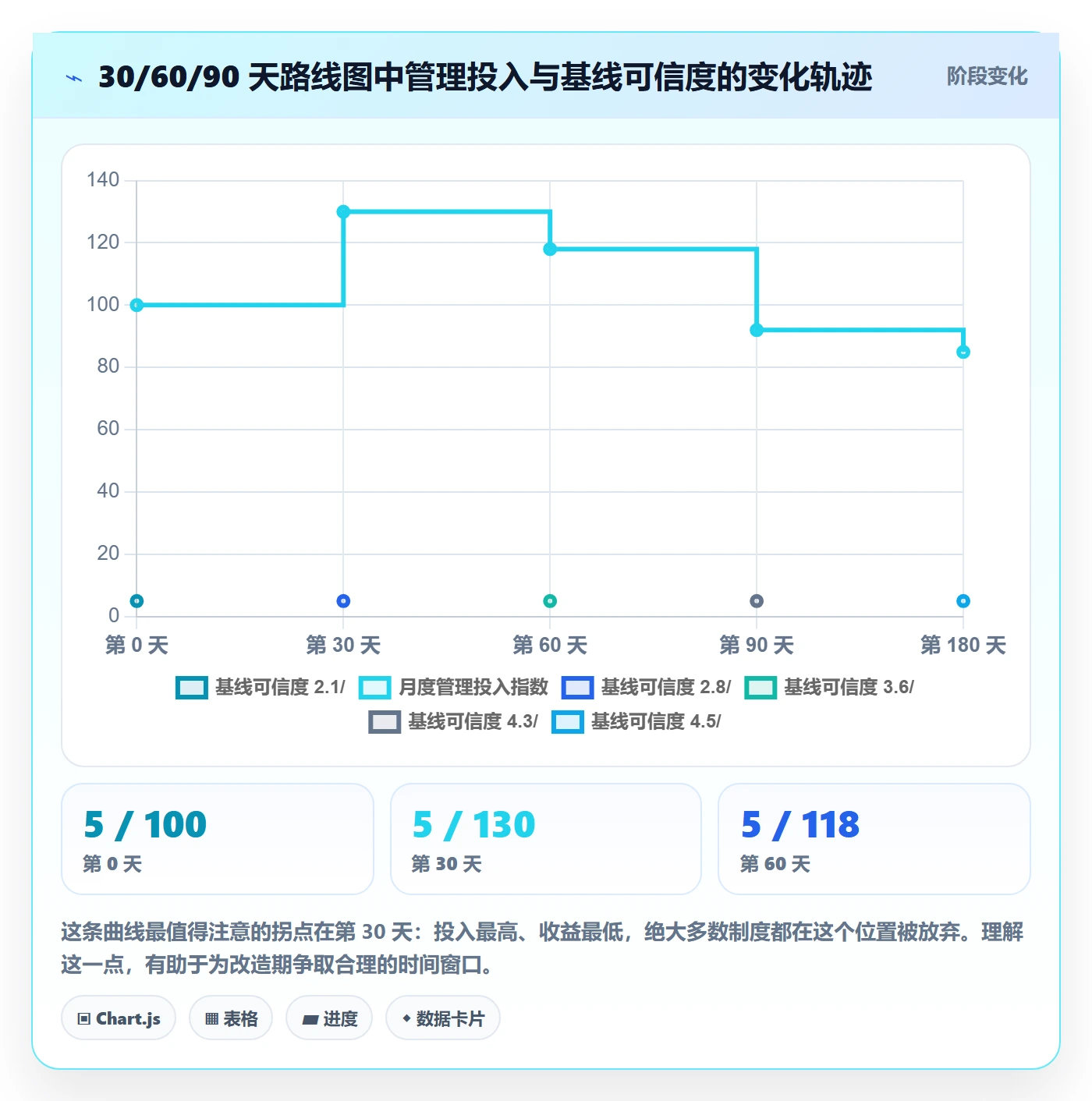 项目规划计划基线全流程：PMO制度设计与一文讲清