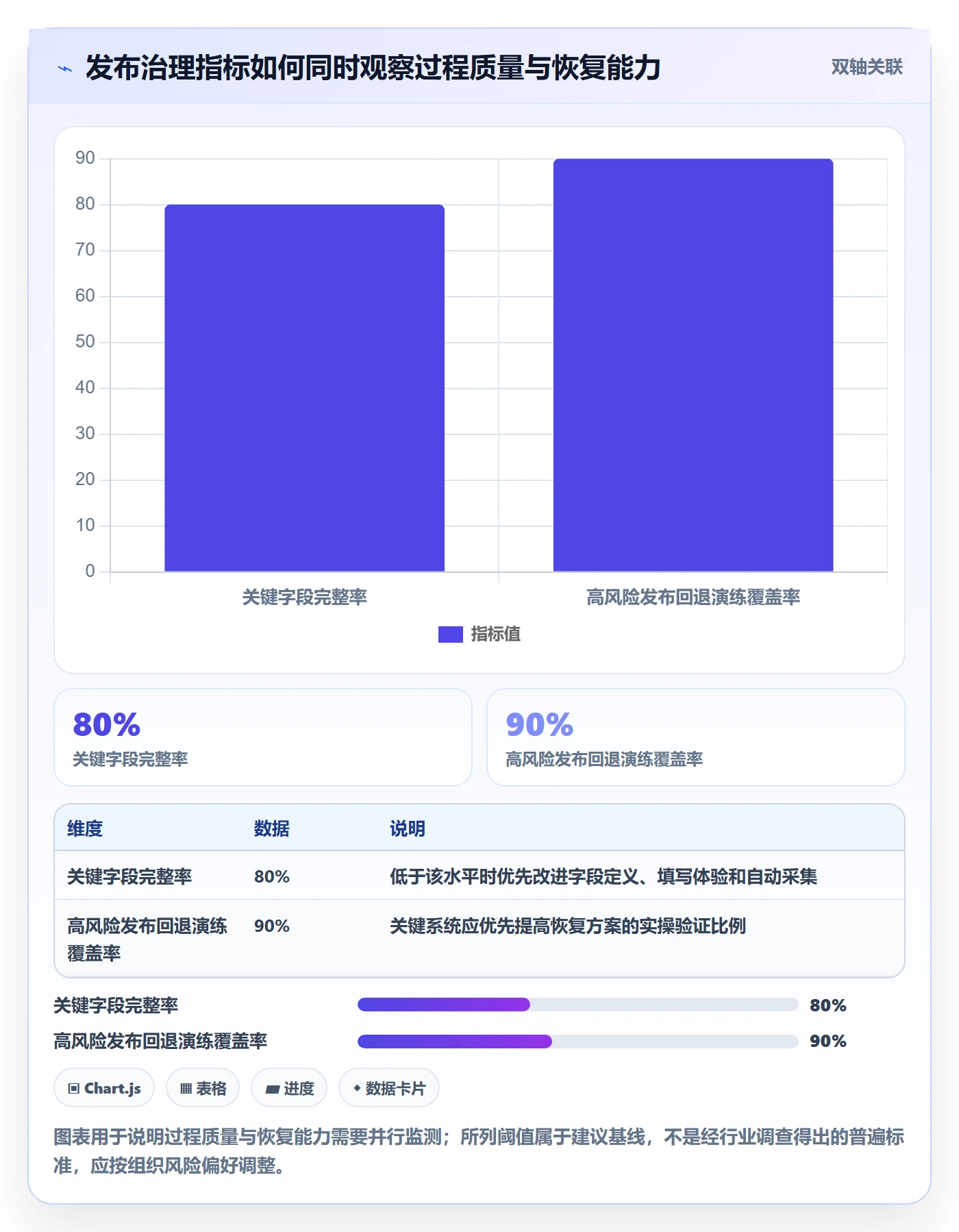 发布记录管理方法大全:实施团队发布管理制度设计落地清单