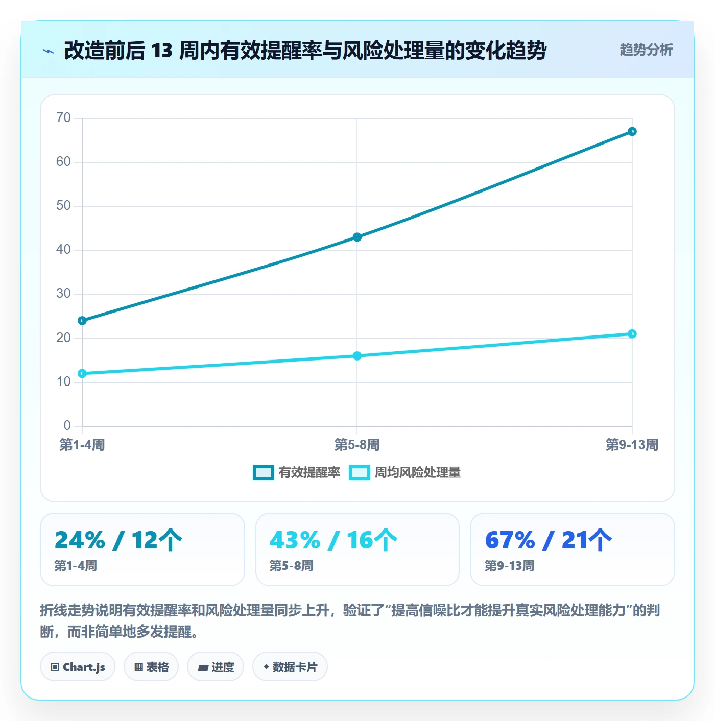 督办流程与规范:PMO任务提醒实操方法关键指标