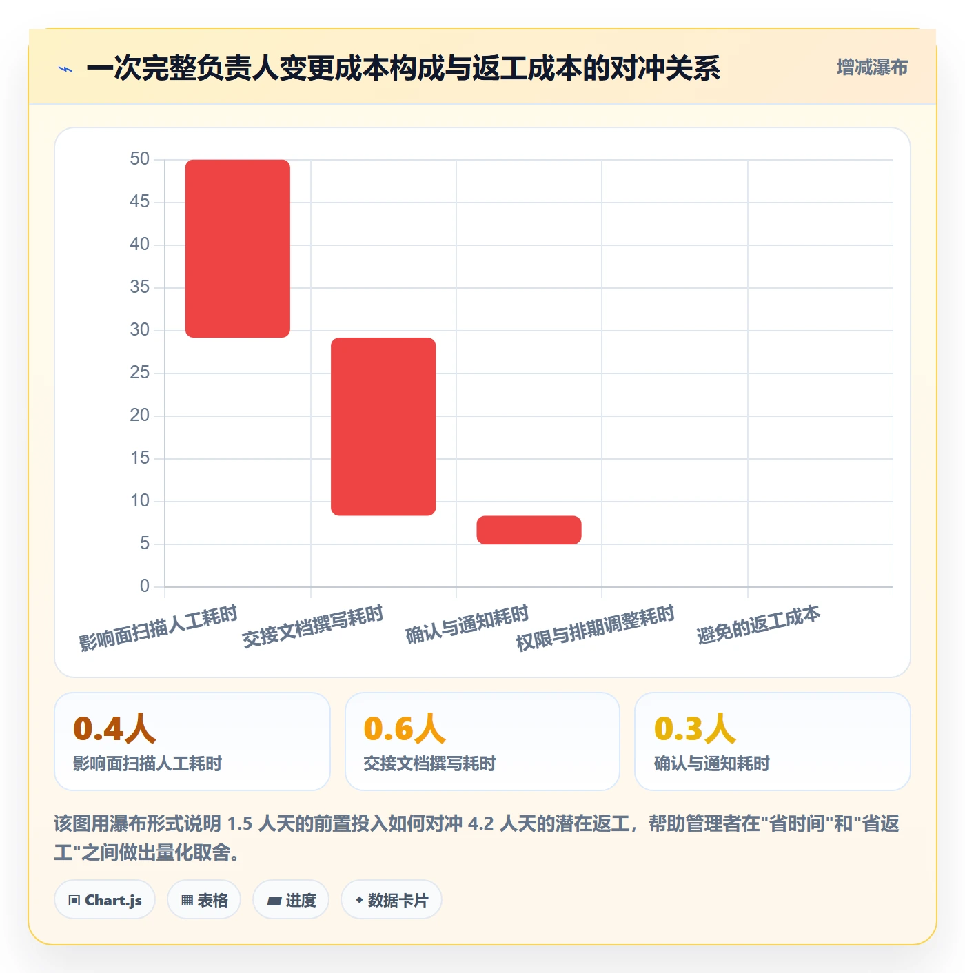 任务分派如何做好任务负责人变更?企业管理者数据分析与操作步骤