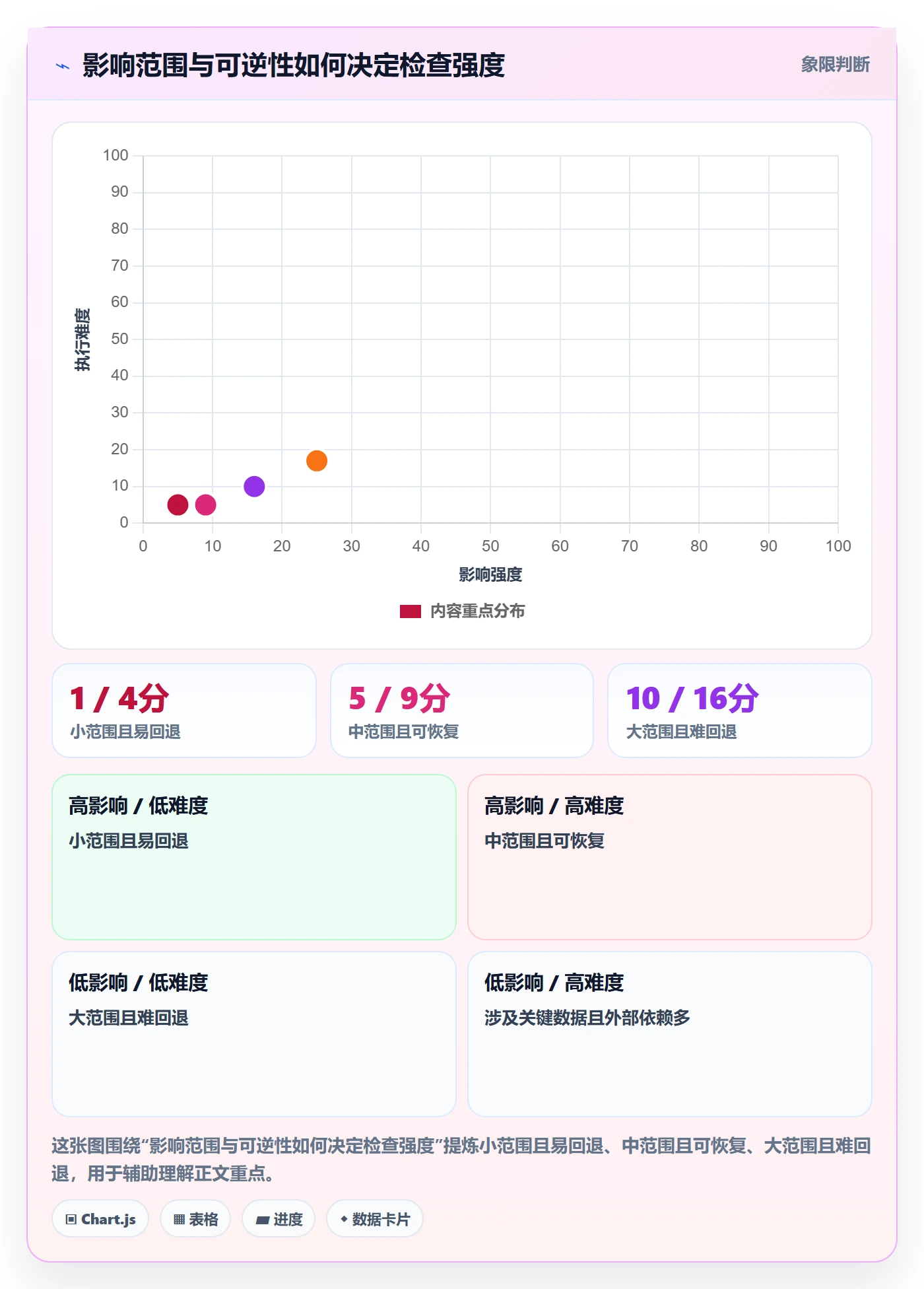 发布检查实操方法：实施团队提升发布管理效率的最佳实践方法与模板