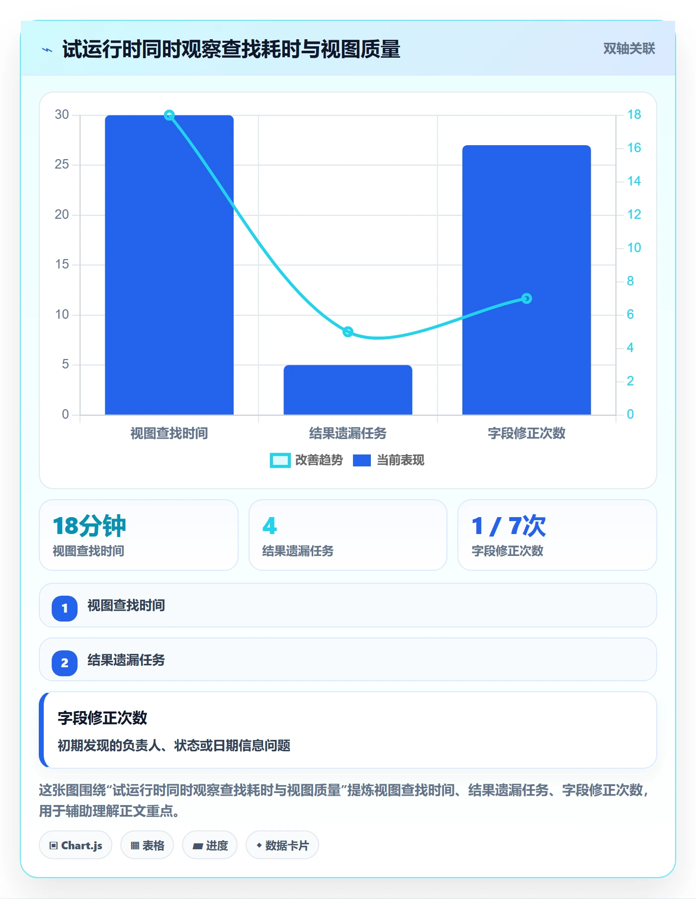筛选实操方法:项目经理提升列表视图效率的落地方案方法与模板