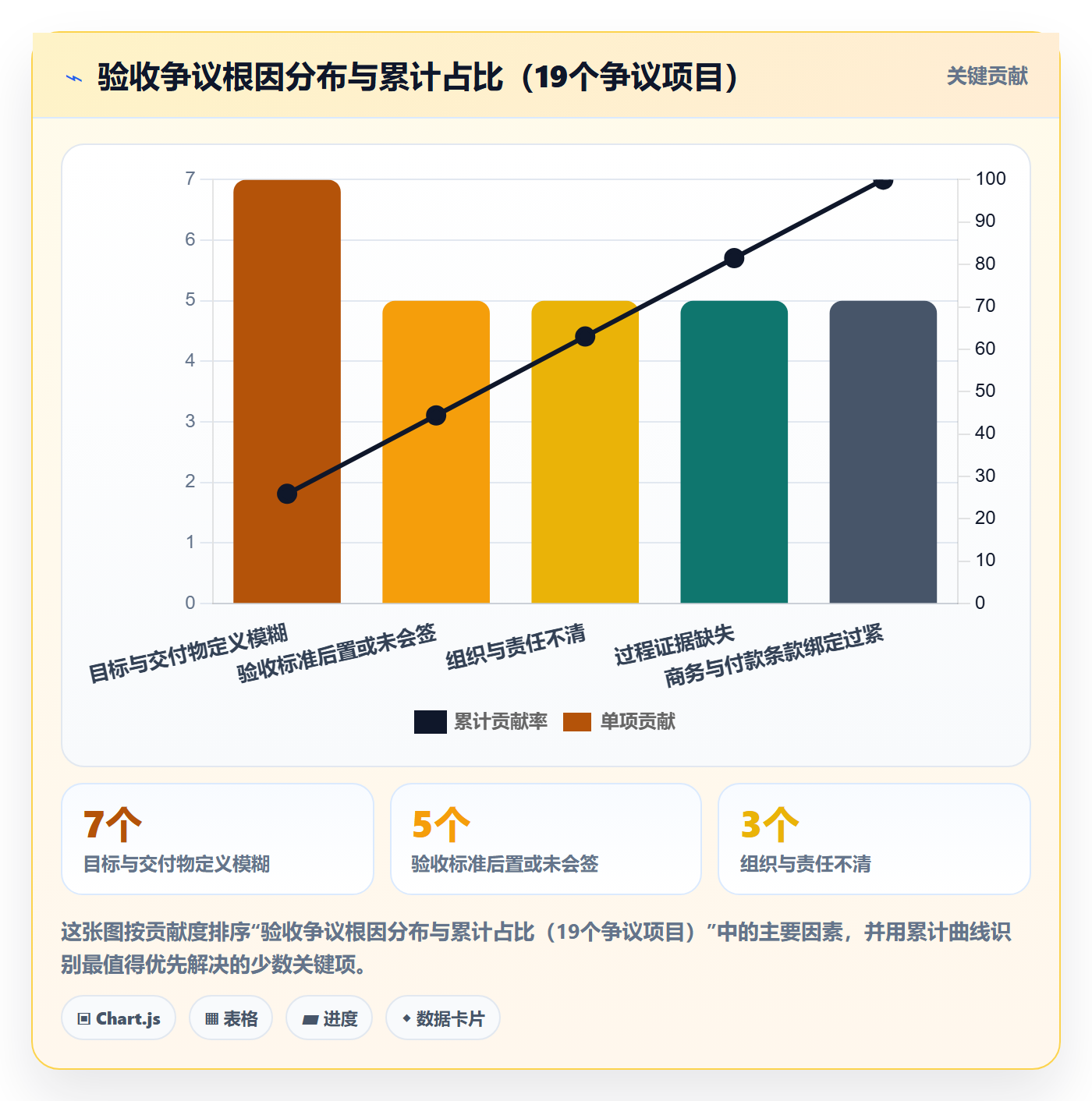项目目标验收标准全流程:项目负责人制度设计与一文讲清