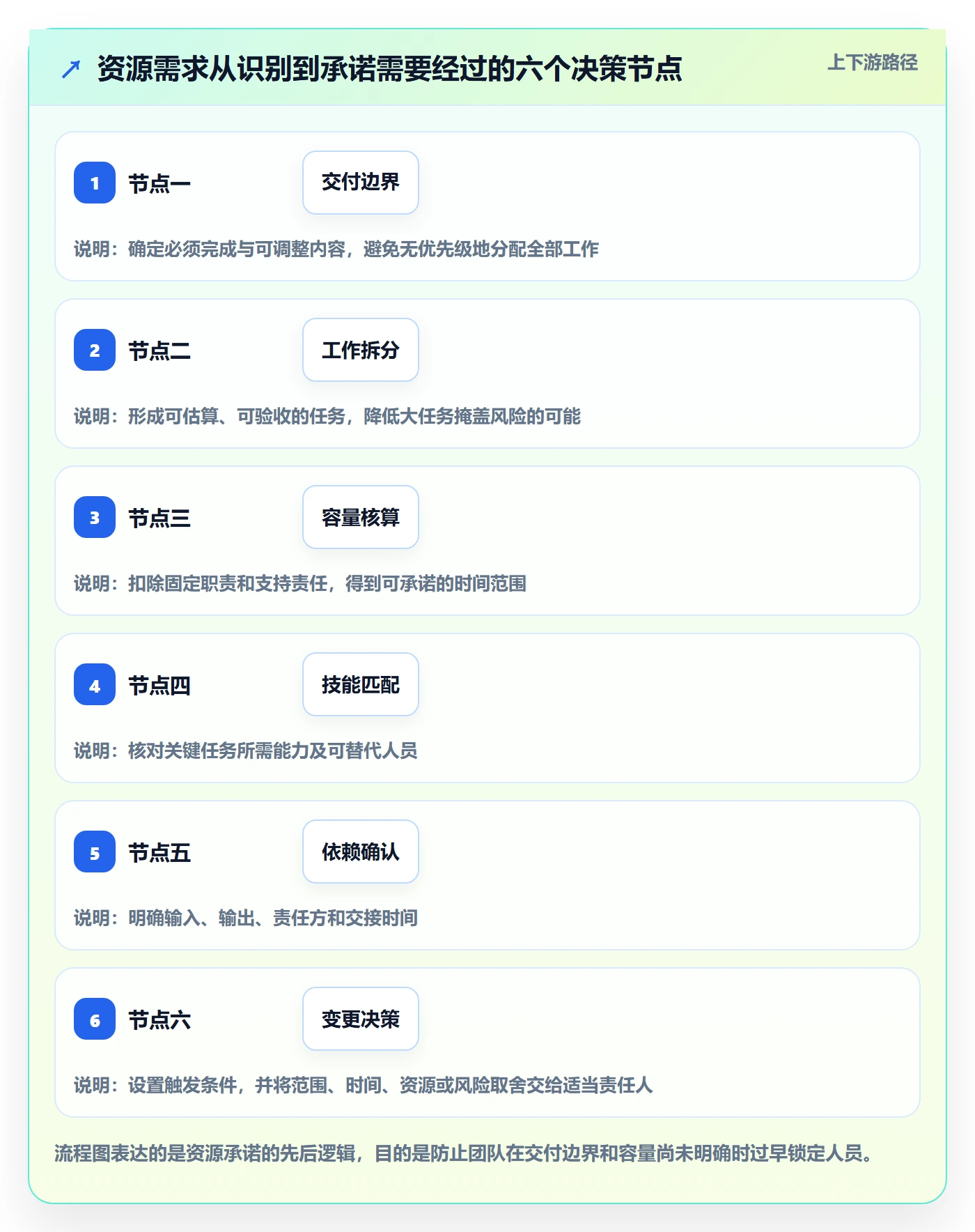 角色最佳实践：项目经理资源管理实操方法，常见问题