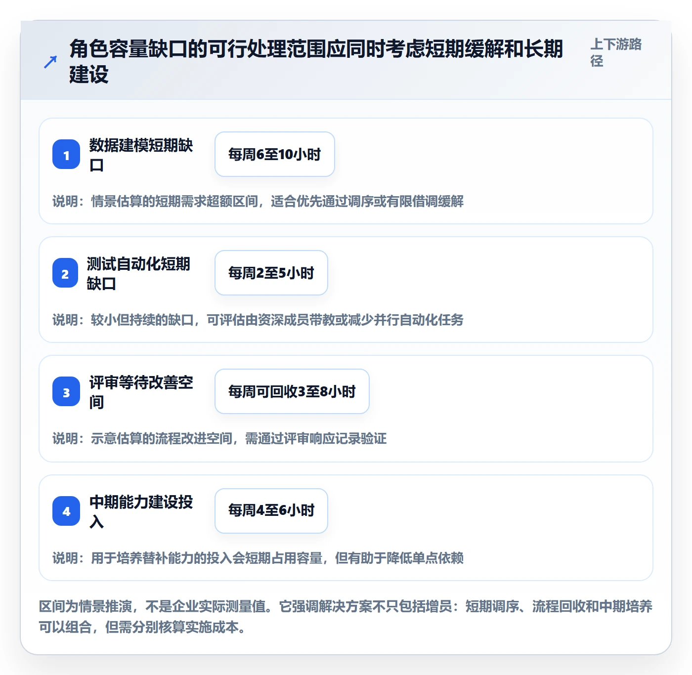 负荷最佳实践:跨部门团队资源负载制度设计,常见问题