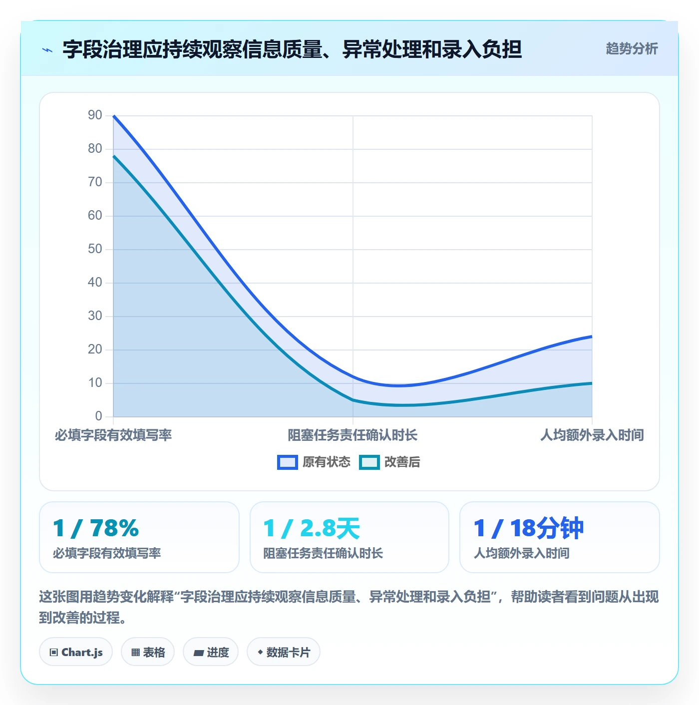 字段配置管理指南:实施团队如何做好列表视图,流程优化全流程